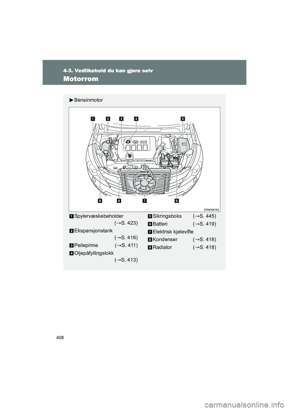 TOYOTA VERSO 2016  Instruksjoner for bruk (in Norwegian) 408
4-3. Vedlikehold du kan gjøre selv
OM64590NO
Motorrom
Bensinmotor
Spylervæskebeholder( S. 423)
Ekspansjonstank ( S. 416)
Peilepinne ( S. 411)
Oljepåfyllingslokk ( S. 413)Sikringsbok