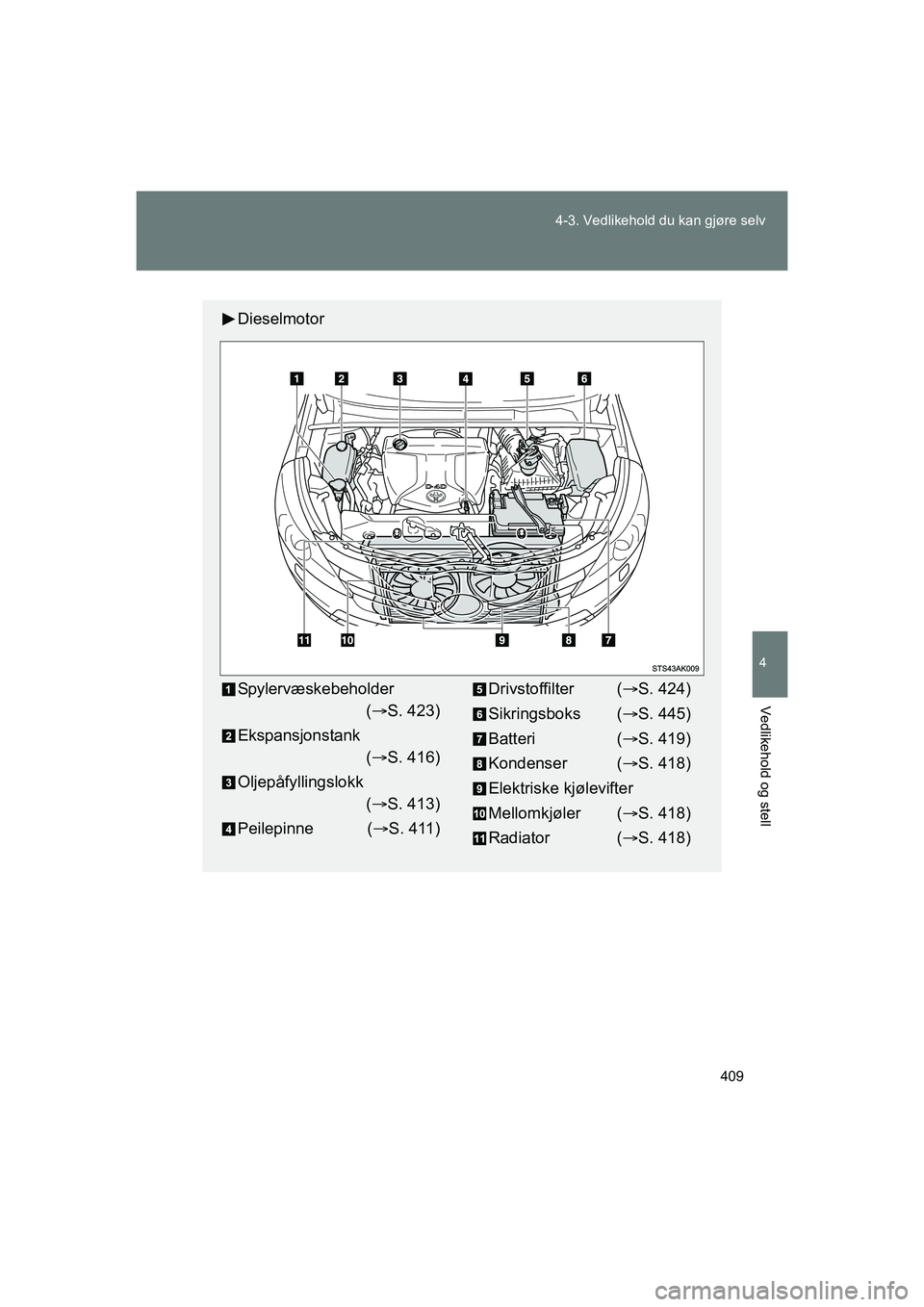 TOYOTA VERSO 2016  Instruksjoner for bruk (in Norwegian) 409
4-3. Vedlikehold du kan gjøre selv
4
Vedlikehold og stell
OM64590NO
Dieselmotor
Spylervæskebeholder
( S. 423)
Ekspansjonstank ( S. 416)
Oljepåfyllingslokk ( S. 413)
Peilepinne ( S. 