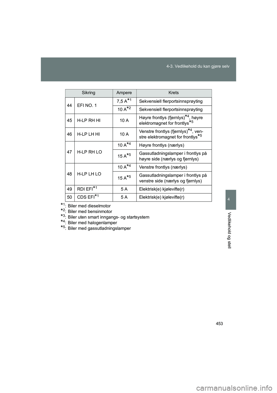 TOYOTA VERSO 2016  Instruksjoner for bruk (in Norwegian) 453
4-3. Vedlikehold du kan gjøre selv
4
Vedlikehold og stell
OM64590NO
*1: Biler med dieselmotor
*2: Biler med bensinmotor
*3: Biler uten smart inngangs- og startsystem
*4: Biler med halogenlamper
*