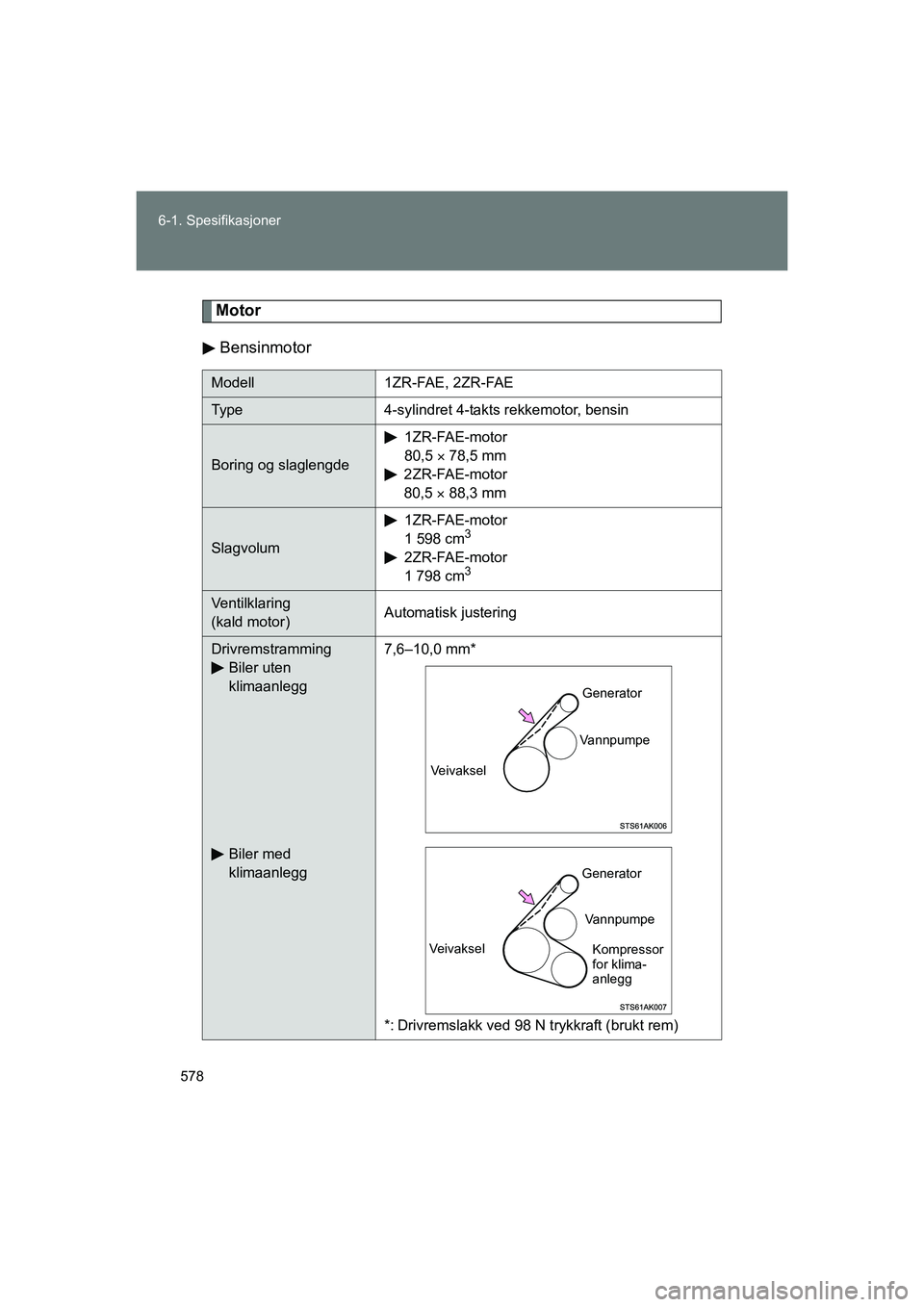 TOYOTA VERSO 2016  Instruksjoner for bruk (in Norwegian) 578
6-1. Spesifikasjoner
OM64590NO
Motor
Bensinmotor
Modell 1ZR-FAE, 2ZR-FAE
Type 4-sylindret 4-takts rekkemotor, bensin
Boring og slaglengde 1ZR-FAE-motor
80,5 
 78,5 mm
2ZR-FAE-motor
80,5   88