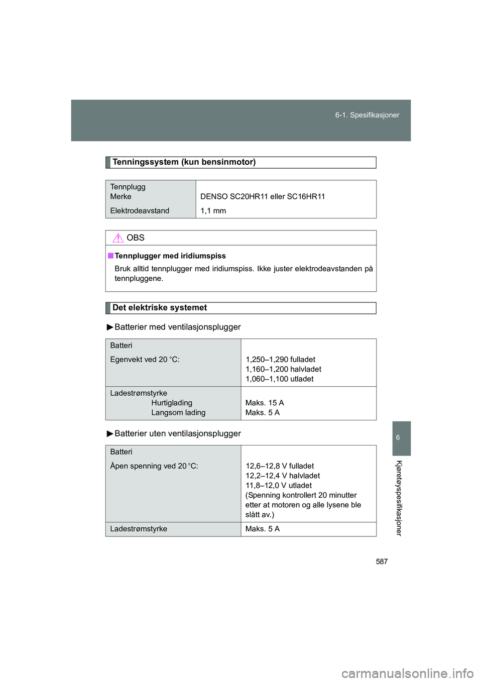 TOYOTA VERSO 2016 Instruksjoner for bruk (in Norwegian) 587
6-1. Spesifikasjoner
6
Kjøretøyspesifikasjoner
OM64590NO
Tenningssystem (kun bensinmotor)
Det elektriske systemet
Batterier med ventilasjonsplugger
Batterier uten ventilasjonsplugger
Tennplugg
M TOYOTA VERSO 2016 Instruksjoner for bruk (in Norwegian) 587
6-1. Spesifikasjoner
6
Kjøretøyspesifikasjoner
OM64590NO
Tenningssystem (kun bensinmotor)
Det elektriske systemet
Batterier med ventilasjonsplugger
Batterier uten ventilasjonsplugger
Tennplugg
M