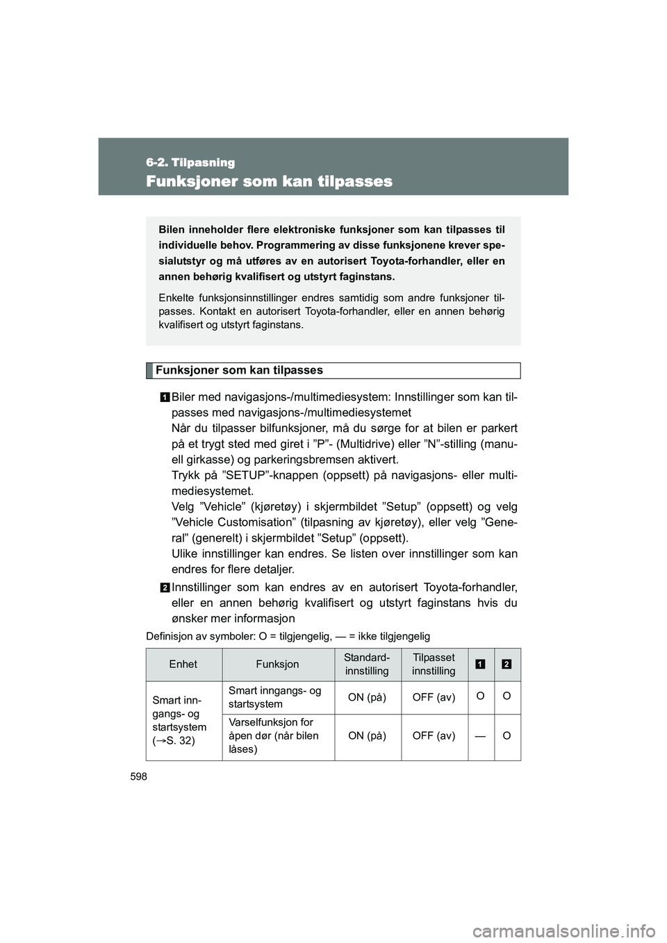 TOYOTA VERSO 2016 Instruksjoner for bruk (in Norwegian) 598
OM64590NO
6-2. Tilpasning
Funksjoner som kan tilpasses
Funksjoner som kan tilpassesBiler med navigasjons-/ multimediesystem: Inns tillinger som kan til-
passes med navigasjons -/multimediesystemet TOYOTA VERSO 2016 Instruksjoner for bruk (in Norwegian) 598
OM64590NO
6-2. Tilpasning
Funksjoner som kan tilpasses
Funksjoner som kan tilpassesBiler med navigasjons-/ multimediesystem: Inns tillinger som kan til-
passes med navigasjons -/multimediesystemet