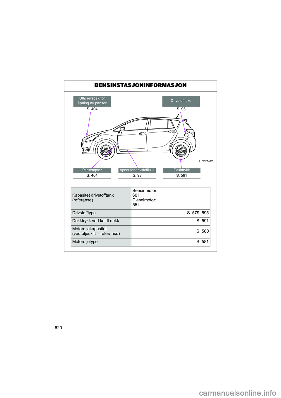TOYOTA VERSO 2016 Instruksjoner for bruk (in Norwegian) 620
OM64590NO
BENSINSTASJONINFORMASJON
DrivstofflukeS. 93Utløserspak for
åpning av panser
S. 404
Dekktrykk
S. 591
Åpner for drivstoffluke
S. 93
Panseråpner
S. 404
Kapasitet drivstofftank
(refera TOYOTA VERSO 2016 Instruksjoner for bruk (in Norwegian) 620
OM64590NO
BENSINSTASJONINFORMASJON
DrivstofflukeS. 93Utløserspak for
åpning av panser
S. 404
Dekktrykk
S. 591
Åpner for drivstoffluke
S. 93
Panseråpner
S. 404
Kapasitet drivstofftank
(refera