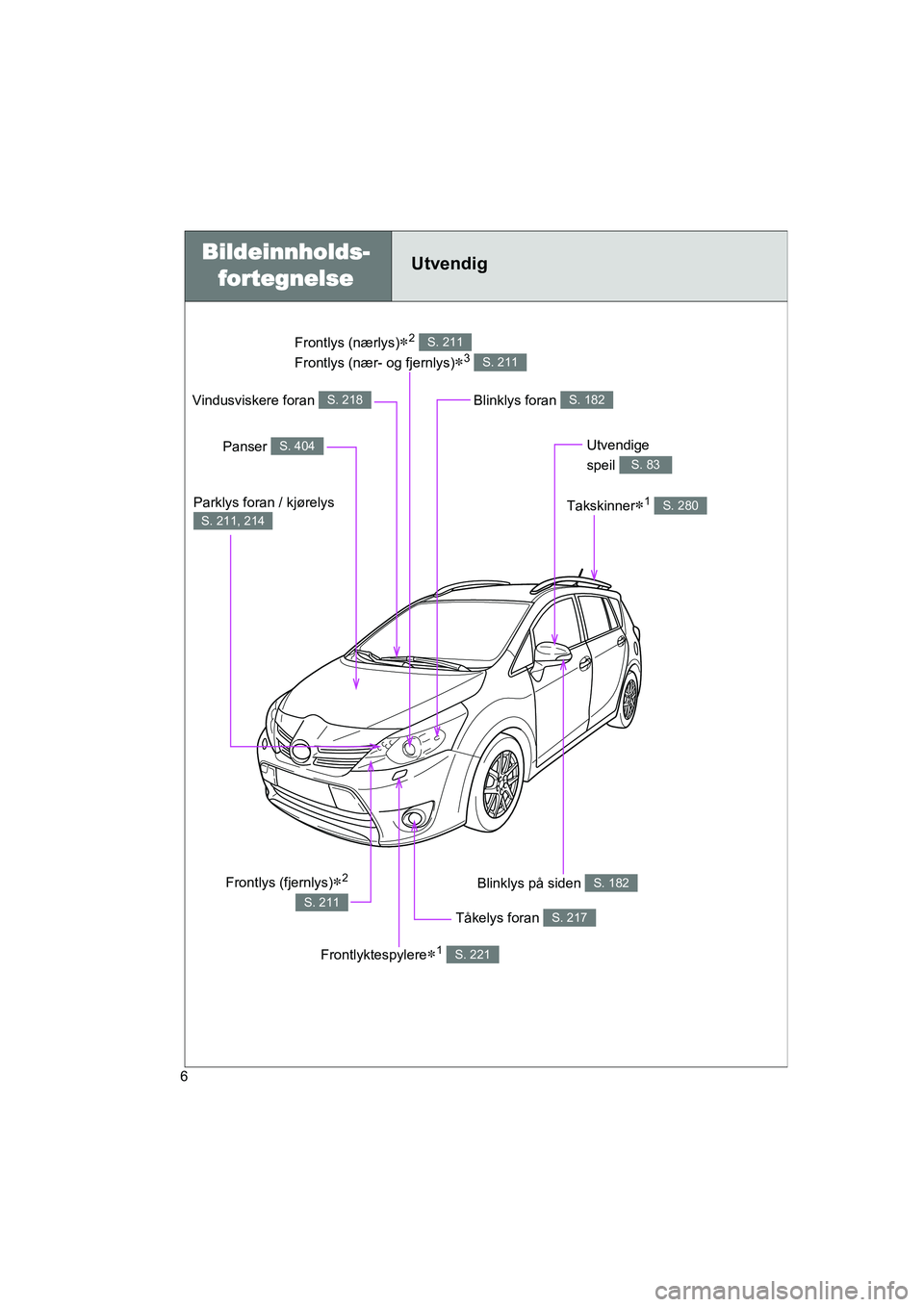 TOYOTA VERSO 2016 Instruksjoner for bruk (in Norwegian) 6
OM64590NO
Frontlys (nærlys)2
Frontlys (nær- og fjernlys)
3
S. 211
S. 211
Bildeinnholds- fortegnelseUtvendig
Tåkelys foran S. 217
Blinklys på siden S. 182
Panser S. 404
Vindusviskere fora TOYOTA VERSO 2016 Instruksjoner for bruk (in Norwegian) 6
OM64590NO
Frontlys (nærlys)2
Frontlys (nær- og fjernlys)
3
S. 211
S. 211
Bildeinnholds- fortegnelseUtvendig
Tåkelys foran S. 217
Blinklys på siden S. 182
Panser S. 404
Vindusviskere fora
