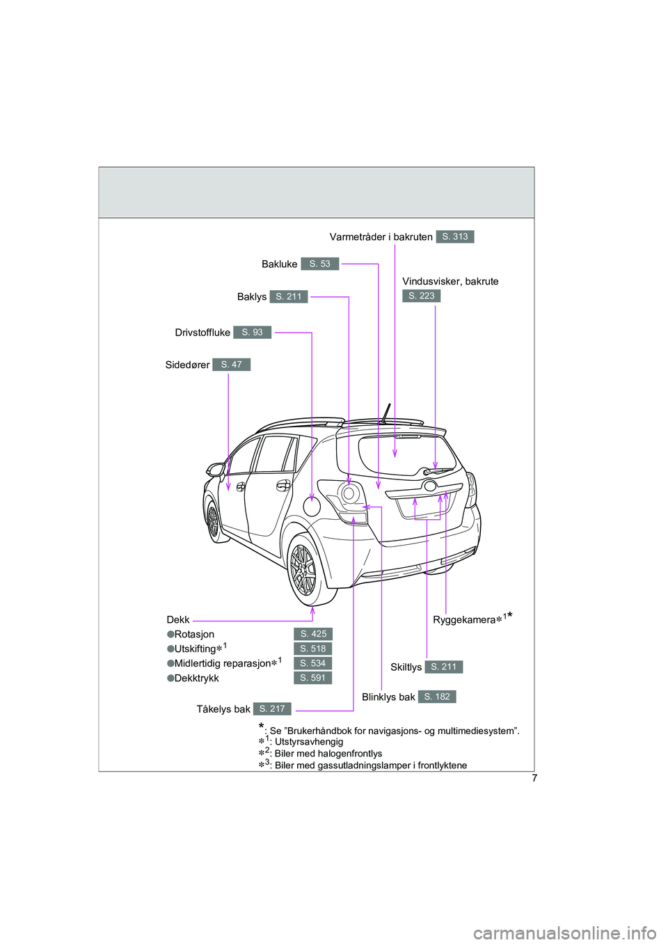TOYOTA VERSO 2016 Instruksjoner for bruk (in Norwegian) 7
OM64590NO
Dekk
lRotasjon
l Utskifting
1
lMidlertidig reparasjon1
lDekktrykk
S. 425
S. 518
S. 534
S. 591
Vindusvisker, bakrute
S. 223
Sidedører S. 47
Drivstoffluke S. 93
Tåkelys bak S. 217
V TOYOTA VERSO 2016 Instruksjoner for bruk (in Norwegian) 7
OM64590NO
Dekk
lRotasjon
l Utskifting
1
lMidlertidig reparasjon1
lDekktrykk
S. 425
S. 518
S. 534
S. 591
Vindusvisker, bakrute
S. 223
Sidedører S. 47
Drivstoffluke S. 93
Tåkelys bak S. 217
V