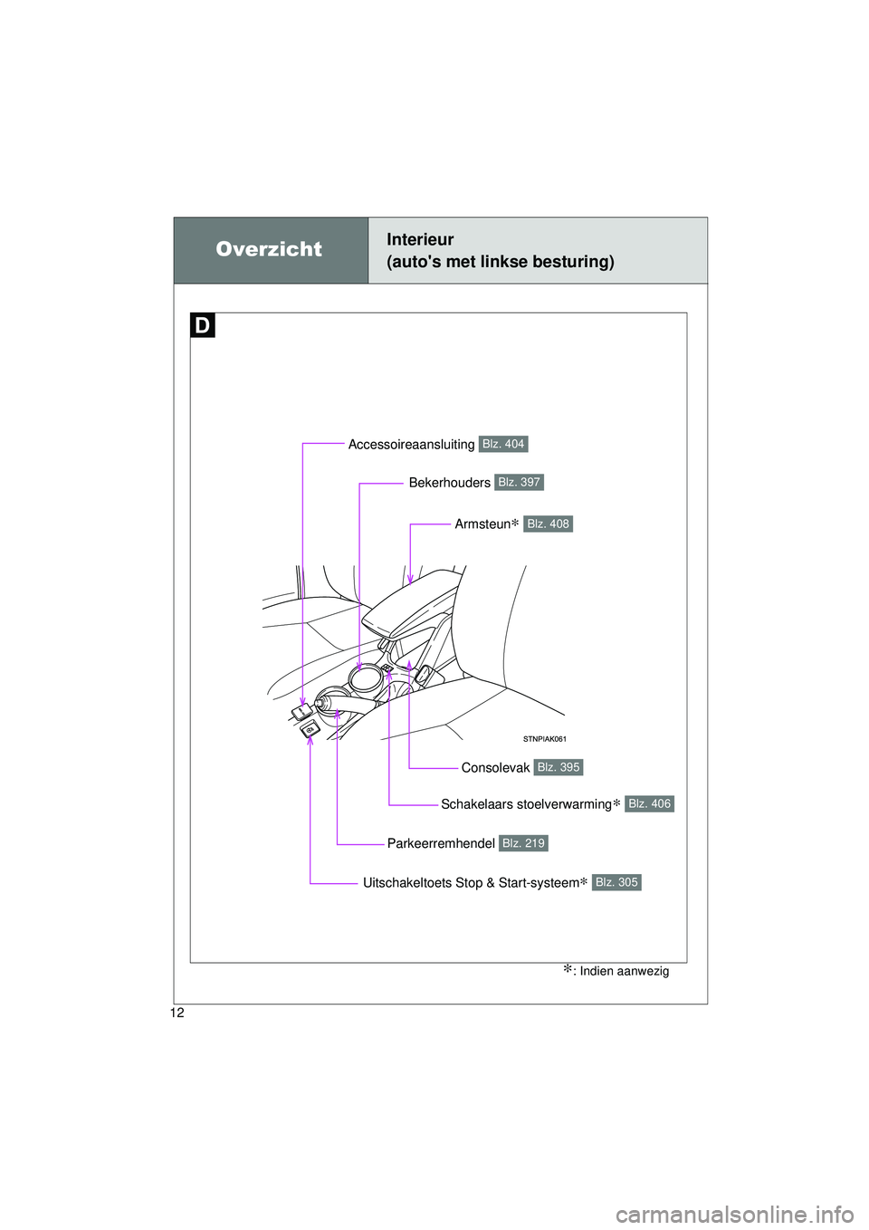 TOYOTA VERSO 2016  Instructieboekje (in Dutch) 12
VERSO_EE_OM64590E
OverzichtInterieur 
(autos met linkse besturing)
Accessoireaansluiting Blz. 404
Schakelaars stoelverwarming∗ Blz. 406
Parkeerremhendel Blz. 219
Consolevak Blz. 395
Armsteun∗ 