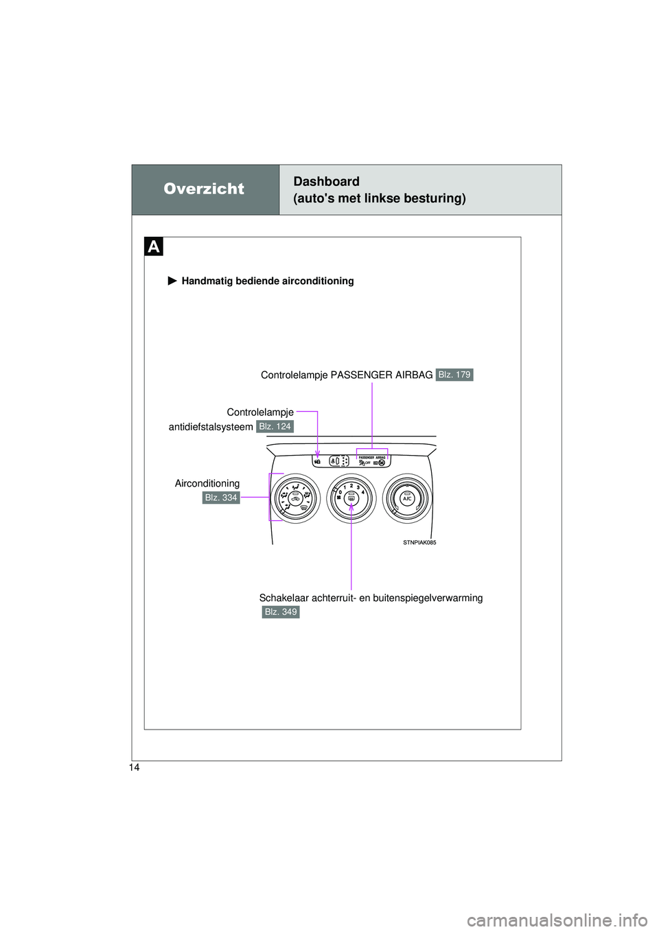 TOYOTA VERSO 2016  Instructieboekje (in Dutch) 14
VERSO_EE_OM64590E
 Handmatig bediende airconditioning
Controlelampje PASSENGER AIRBAG Blz. 179
Schakelaar achterruit- en buitenspiegelverwarming
 
Blz. 349
Controlelampje
antidiefstalsysteem 
Blz. 