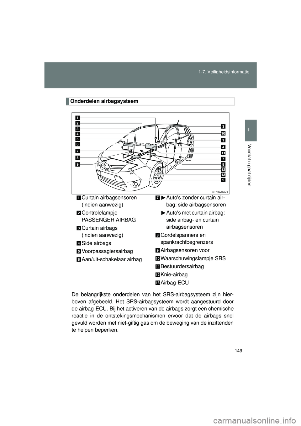 TOYOTA VERSO 2016 Instructieboekje (in Dutch) 149
1-7. Veiligheidsinformatie
1
Voordat u gaat rijden
VERSO_EE_OM64590E
Onderdelen airbagsysteem
De belangrijkste onderdelen van het SRS-airbagsysteem zijn hier-
boven afgebeeld. Het SRS-airbagsystee TOYOTA VERSO 2016 Instructieboekje (in Dutch) 149
1-7. Veiligheidsinformatie
1
Voordat u gaat rijden
VERSO_EE_OM64590E
Onderdelen airbagsysteem
De belangrijkste onderdelen van het SRS-airbagsysteem zijn hier-
boven afgebeeld. Het SRS-airbagsystee