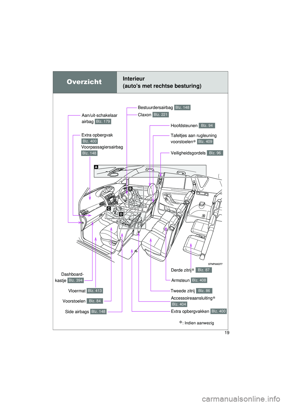 TOYOTA VERSO 2016  Instructieboekje (in Dutch) 19
VERSO_EE_OM64590E
OverzichtInterieur 
(autos met rechtse besturing)
Accessoireaansluiting∗ 
Blz. 404
Veiligheidsgordels Blz. 96
Voorpassagiersairbag 
Blz. 148
Bestuurdersairbag Blz. 148
Hoofdste