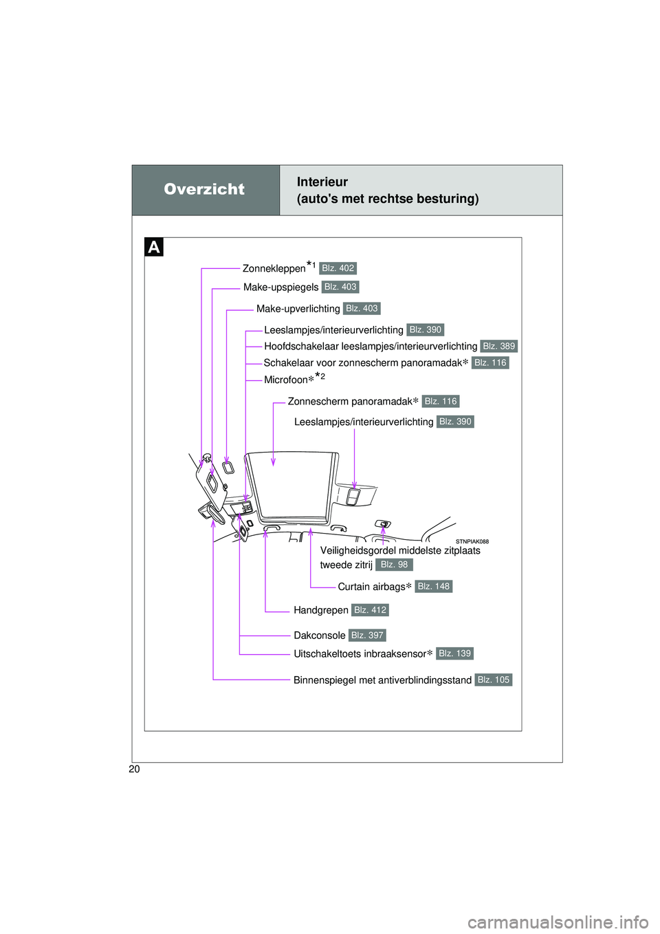 TOYOTA VERSO 2016  Instructieboekje (in Dutch) 20
VERSO_EE_OM64590E
OverzichtInterieur 
(autos met rechtse besturing)
Make-upverlichting Blz. 403
Schakelaar voor zonnescherm panoramadak∗ Blz. 116
Make-upspiegels Blz. 403
Zonnekleppen*1 Blz. 402