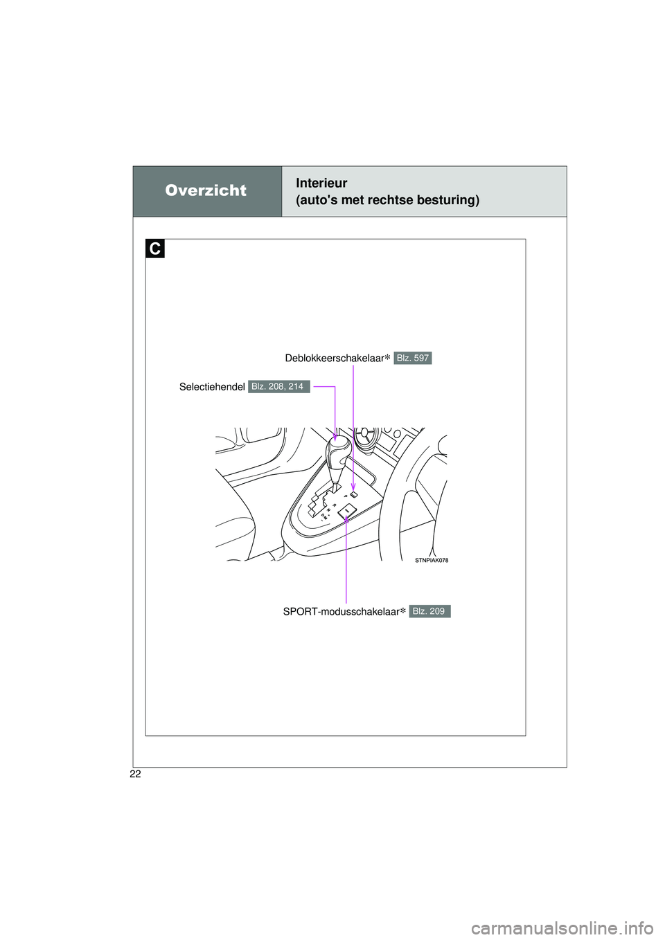 TOYOTA VERSO 2016  Instructieboekje (in Dutch) 22
VERSO_EE_OM64590E
Deblokkeerschakelaar∗ Blz. 597
SPORT-modusschakelaar∗ Blz. 209
Selectiehendel Blz. 208, 214
OverzichtInterieur 
(autos met rechtse besturing)
VERSO_OM_Europe_OM64590E.book  P