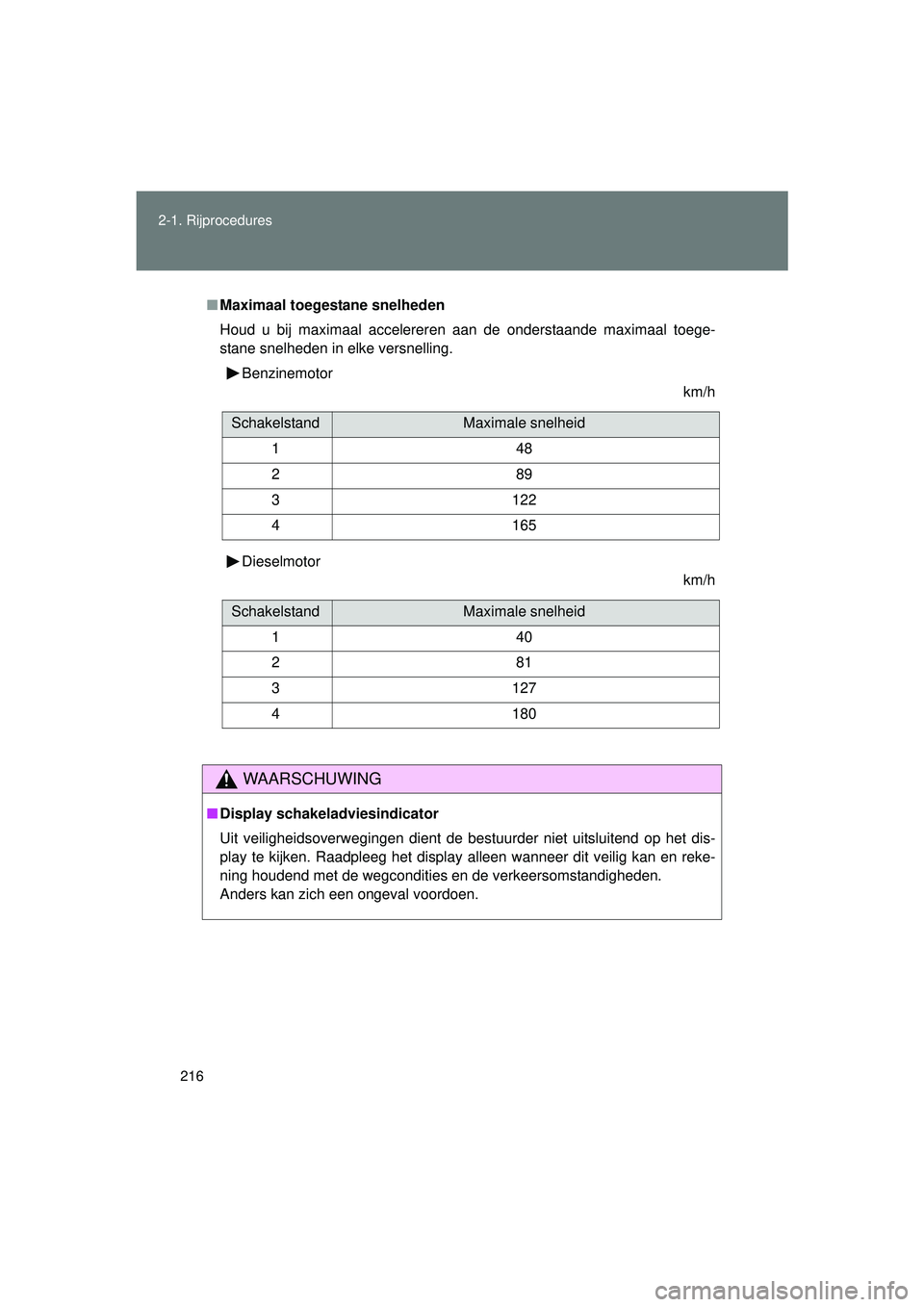 TOYOTA VERSO 2016  Instructieboekje (in Dutch) 216
2-1. Rijprocedures
VERSO_EE_OM64590E
■
Maximaal toegestane snelheden 
Houd u bij maximaal accelereren aan de onderstaande maximaal toege-
stane snelheden in elke versnelling. 
Benzinemotor km/h
