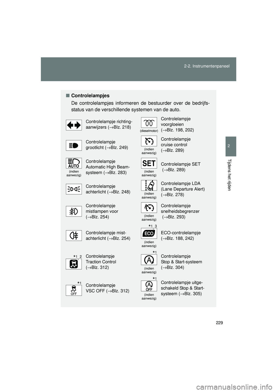 TOYOTA VERSO 2016  Instructieboekje (in Dutch) 229
2-2. Instrumentenpaneel
2
Tijdens het rijden
VERSO_EE_OM64590E
■
Controlelampjes
De controlelampjes informeren  de bestuurder over de bedrijfs-
status van de verschillende systemen van de auto. 
