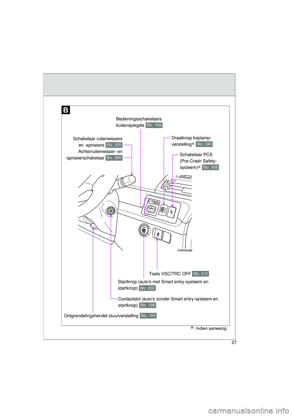 TOYOTA VERSO 2016  Instructieboekje (in Dutch) 27
VERSO_EE_OM64590E
Bedieningsschakelaars 
buitenspiegels 
Blz. 109
Draaiknop koplamp-
verstelling
∗ Blz. 249
Toets VSC/TRC OFF Blz. 312
Ontgrendelingshendel stuurverstelling Blz. 104
Startknop (au