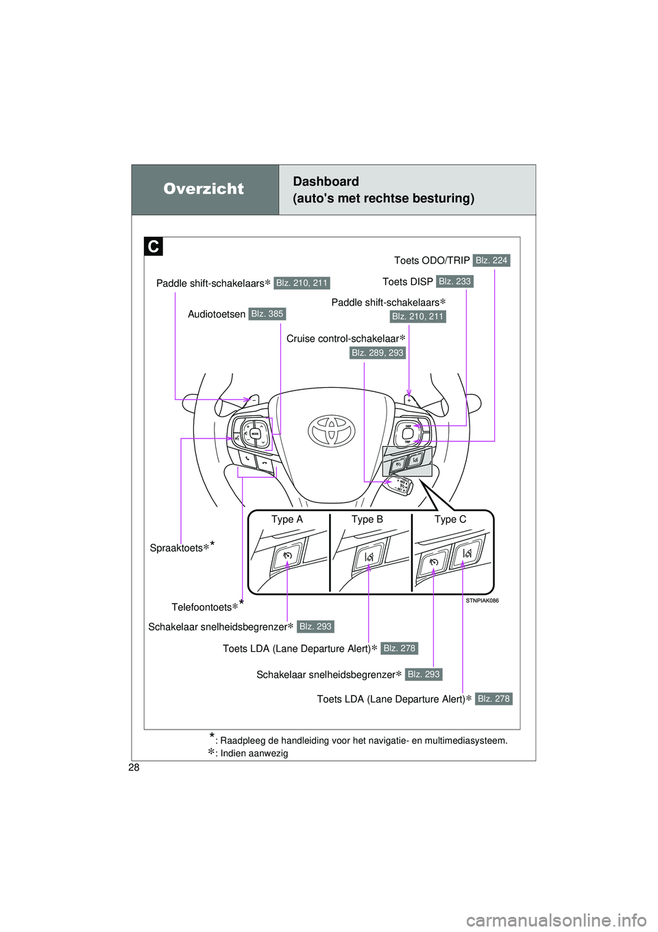 TOYOTA VERSO 2016  Instructieboekje (in Dutch) 28
VERSO_EE_OM64590E
Dashboard
(autos met rechtse besturing)Overzicht
*: Raadpleeg de handleiding voor het navigatie- en multimediasysteem.
∗: Indien aanwezig
Paddle shift-schakelaars∗ Blz. 210, 