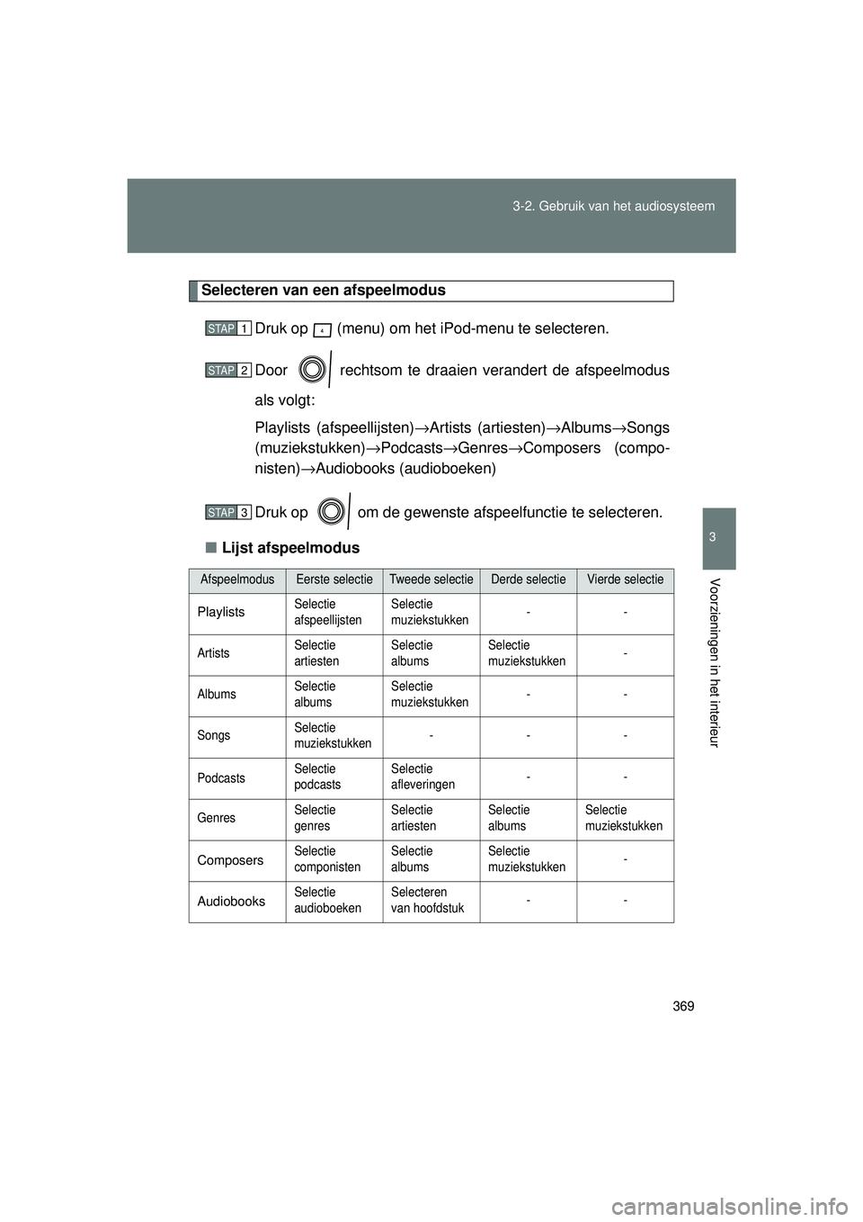 TOYOTA VERSO 2016  Instructieboekje (in Dutch) 369
3-2. Gebruik v
an het audiosysteem
3
Voorzieningen in het interieur
VERSO_EE_OM64590E
Selecteren van een afspeelmodus
Druk op   (menu) om het iPod-menu te selecteren.
Door   rechtsom te draaien ve