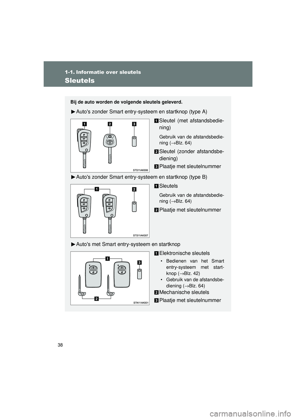 TOYOTA VERSO 2016  Instructieboekje (in Dutch) 38
VERSO_EE_OM64590E
1-1. Informatie over sleutels
Sleutels
Bij de auto worden de volgende sleutels geleverd.
Autos zonder Smart entry-systeem en startknop (type A)
Sleutel (met afstandsbedie-
ning)
