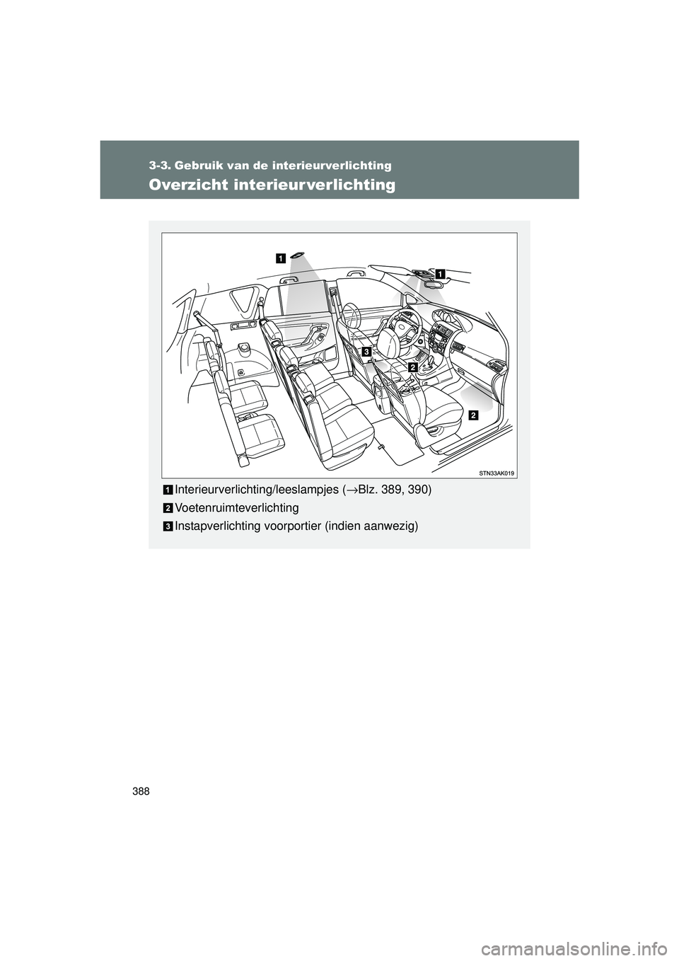 TOYOTA VERSO 2016  Instructieboekje (in Dutch) 388
VERSO_EE_OM64590E
3-3. Gebruik van de interieurverlichting
Overzicht interieur verlichting
Interieurverlichting/leeslampjes ( →Blz. 389, 390)
Voetenruimteverlichting
Instapverlichting voorportie