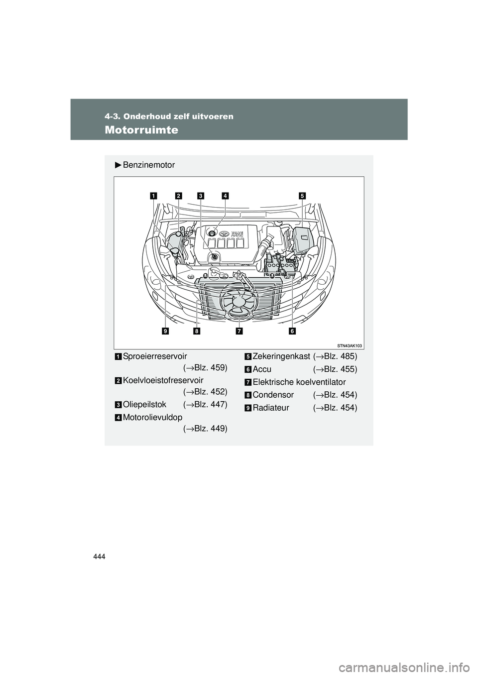 TOYOTA VERSO 2016 Instructieboekje (in Dutch) 444
4-3. Onderhoud zelf uitvoeren
VERSO_EE_OM64590E
Motorruimte
Benzinemotor
Sproeierreservoir(→ Blz. 459)
Koelvloeistofreservoir (→ Blz. 452)
Oliepeilstok ( →Blz. 447)
Motorolievuldop (→ Blz. TOYOTA VERSO 2016 Instructieboekje (in Dutch) 444
4-3. Onderhoud zelf uitvoeren
VERSO_EE_OM64590E
Motorruimte
Benzinemotor
Sproeierreservoir(→ Blz. 459)
Koelvloeistofreservoir (→ Blz. 452)
Oliepeilstok ( →Blz. 447)
Motorolievuldop (→ Blz.