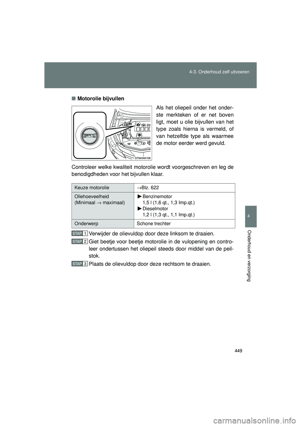 TOYOTA VERSO 2016 Instructieboekje (in Dutch) 449
4-3. Onderhoud zelf uitvoeren
4
Onderhoud en verzorging
VERSO_EE_OM64590E
■
Motorolie bijvullen
Als het oliepeil onder het onder-
ste merkteken of er net boven
ligt, moet u olie bijvullen van he TOYOTA VERSO 2016 Instructieboekje (in Dutch) 449
4-3. Onderhoud zelf uitvoeren
4
Onderhoud en verzorging
VERSO_EE_OM64590E
■
Motorolie bijvullen
Als het oliepeil onder het onder-
ste merkteken of er net boven
ligt, moet u olie bijvullen van he