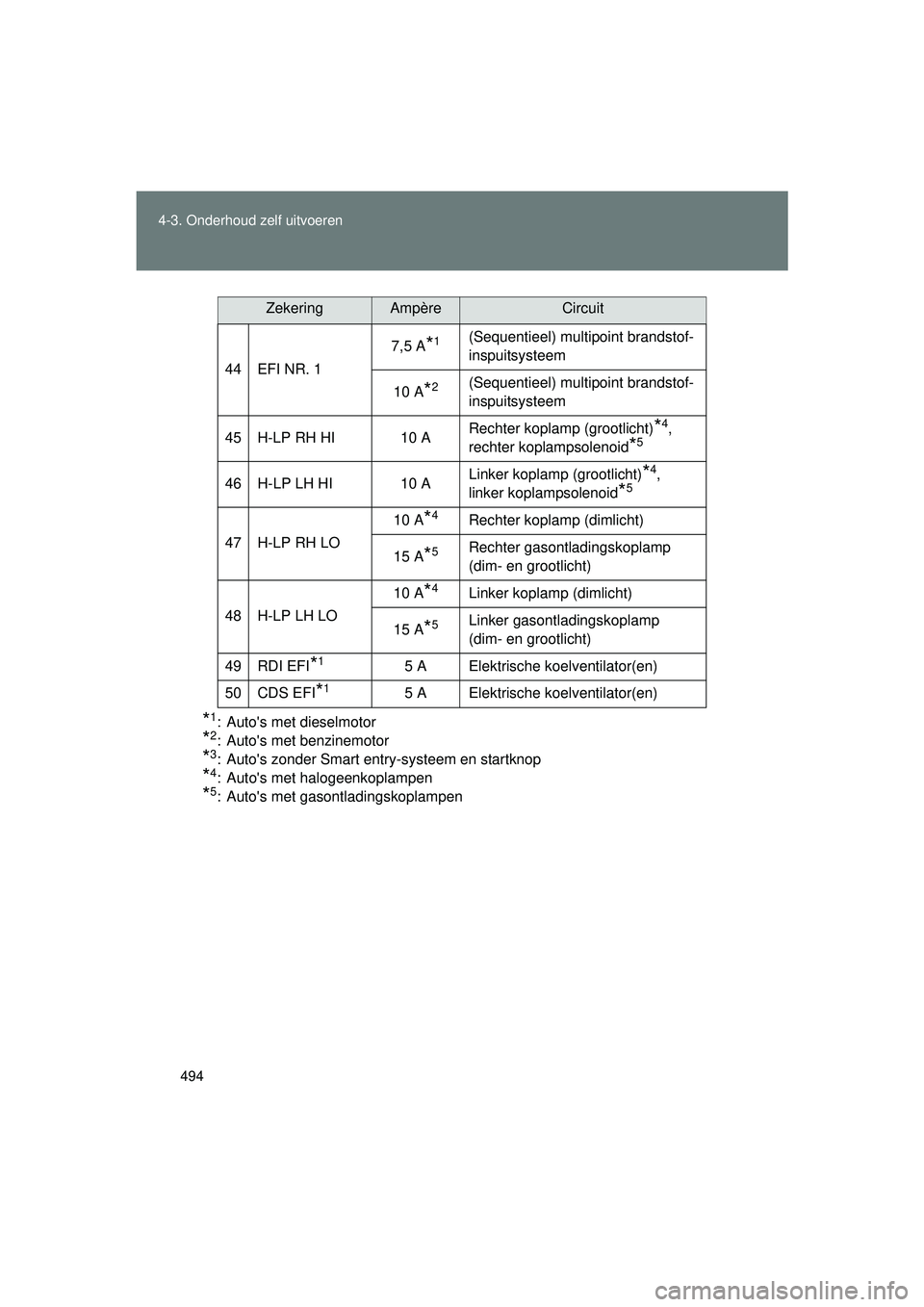TOYOTA VERSO 2016 Instructieboekje (in Dutch) 494
4-3. Onderhoud zelf uitvoeren
VERSO_EE_OM64590E
*1: Autos met dieselmotor
*2: Autos met benzinemotor
*3: Autos zonder Smart entry-systeem en startknop
*4: Autos met halogeenkoplampen
*5: Auto TOYOTA VERSO 2016 Instructieboekje (in Dutch) 494
4-3. Onderhoud zelf uitvoeren
VERSO_EE_OM64590E
*1: Autos met dieselmotor
*2: Autos met benzinemotor
*3: Autos zonder Smart entry-systeem en startknop
*4: Autos met halogeenkoplampen
*5: Auto