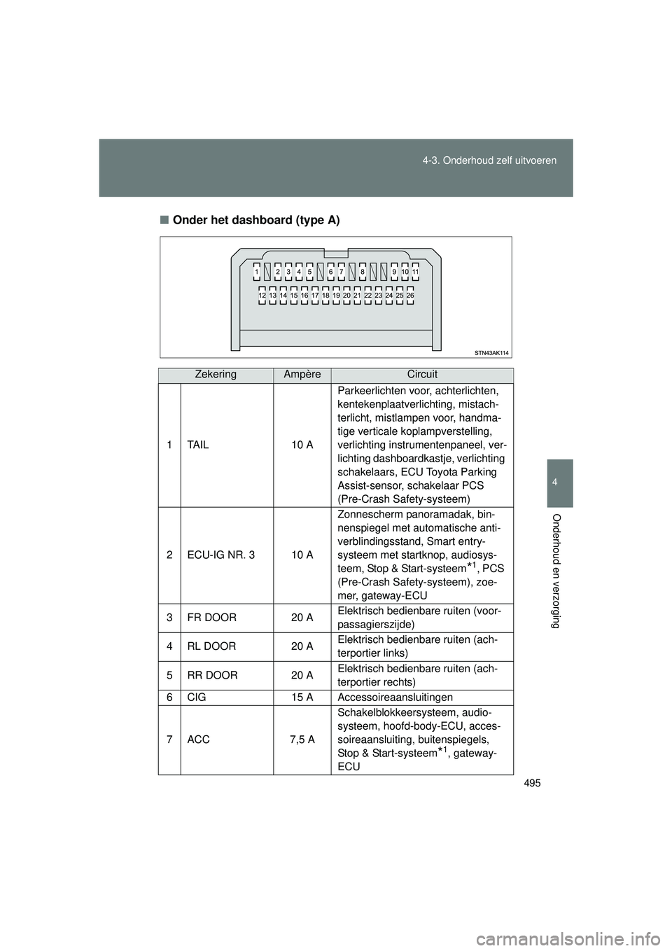 TOYOTA VERSO 2016 Instructieboekje (in Dutch) 495
4-3. Onderhoud zelf uitvoeren
4
Onderhoud en verzorging
VERSO_EE_OM64590E
■
Onder het dashboard (type A)
ZekeringAmpèreCircuit
1 TAIL 10 A Parkeerlichten voor, achterlichten,
kentekenplaatverl TOYOTA VERSO 2016 Instructieboekje (in Dutch) 495
4-3. Onderhoud zelf uitvoeren
4
Onderhoud en verzorging
VERSO_EE_OM64590E
■
Onder het dashboard (type A)
ZekeringAmpèreCircuit
1 TAIL 10 A Parkeerlichten voor, achterlichten,
kentekenplaatverl