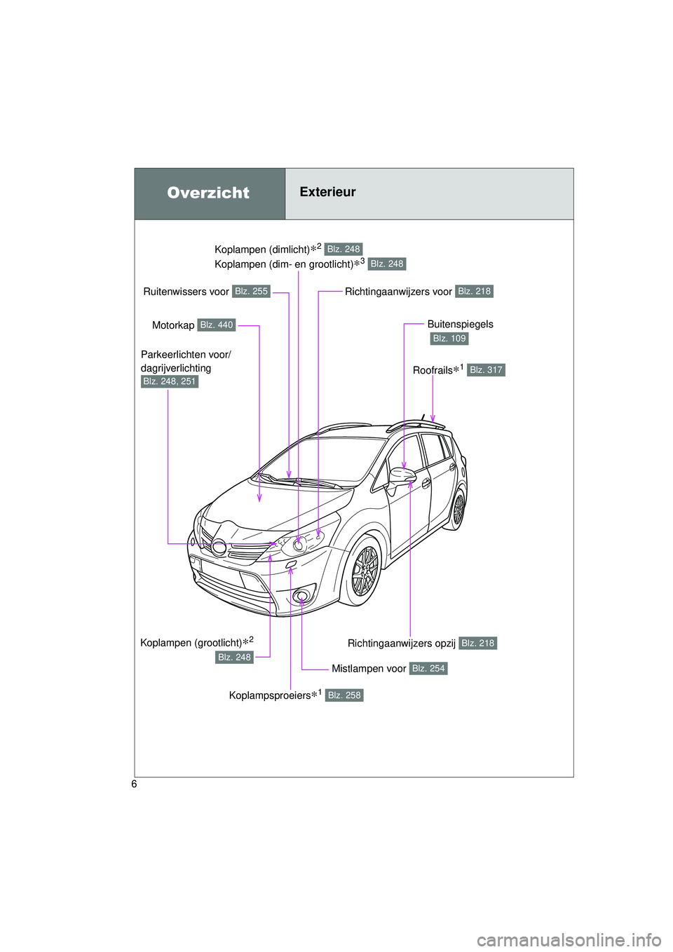 TOYOTA VERSO 2016 Instructieboekje (in Dutch) 6
VERSO_EE_OM64590E
Koplampen (dimlicht)∗2
Koplampen (dim- en grootlicht)
∗3
Blz. 248
Blz. 248
OverzichtExterieur
Mistlampen voor Blz. 254
Richtingaanwijzers opzij Blz. 218
Motorkap Blz. 440
Rui TOYOTA VERSO 2016 Instructieboekje (in Dutch) 6
VERSO_EE_OM64590E
Koplampen (dimlicht)∗2
Koplampen (dim- en grootlicht)
∗3
Blz. 248
Blz. 248
OverzichtExterieur
Mistlampen voor Blz. 254
Richtingaanwijzers opzij Blz. 218
Motorkap Blz. 440
Rui