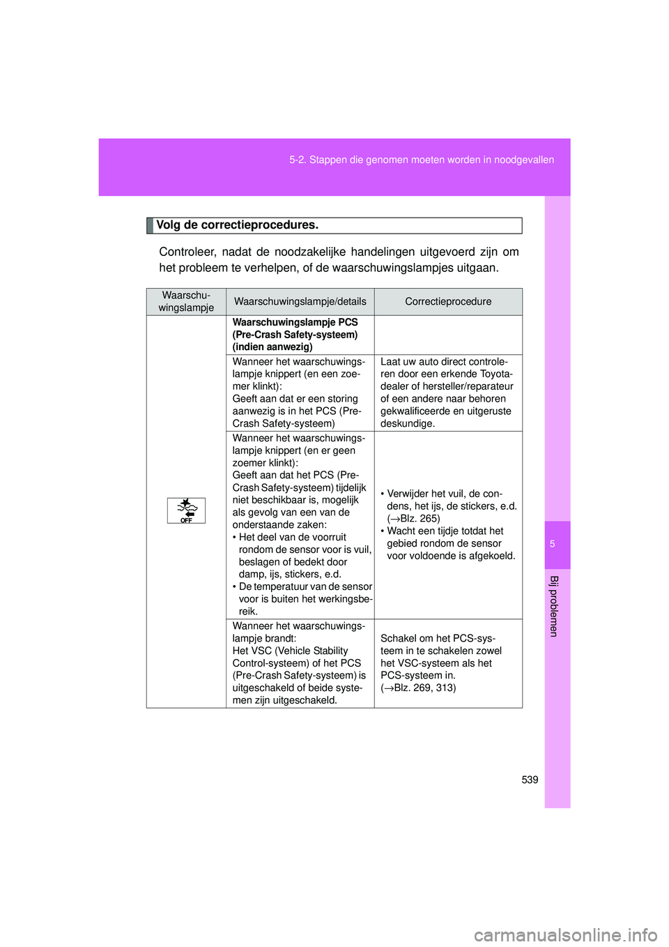 TOYOTA VERSO 2016  Instructieboekje (in Dutch) 5
539
5-2. Stappen die genomen moeten worden in noodgevallen
Bij problemen
VERSO_EE_OM64590E
Volg de correctieprocedures.
Controleer, nadat de noodzakelijke handelingen uitgevoerd zijn om
het probleem