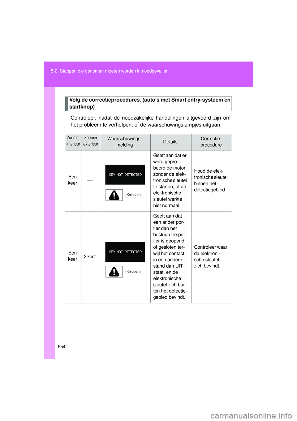 TOYOTA VERSO 2016 Instructieboekje (in Dutch) 554
5-2. Stappen die genomen moet
en worden in noodgevallen
VERSO_EE_OM64590E
Volg de correctieprocedures. (autos met Smart entry-systeem en
startknop)
Controleer, nadat de noodzakelijke handelingen TOYOTA VERSO 2016 Instructieboekje (in Dutch) 554
5-2. Stappen die genomen moet
en worden in noodgevallen
VERSO_EE_OM64590E
Volg de correctieprocedures. (autos met Smart entry-systeem en
startknop)
Controleer, nadat de noodzakelijke handelingen