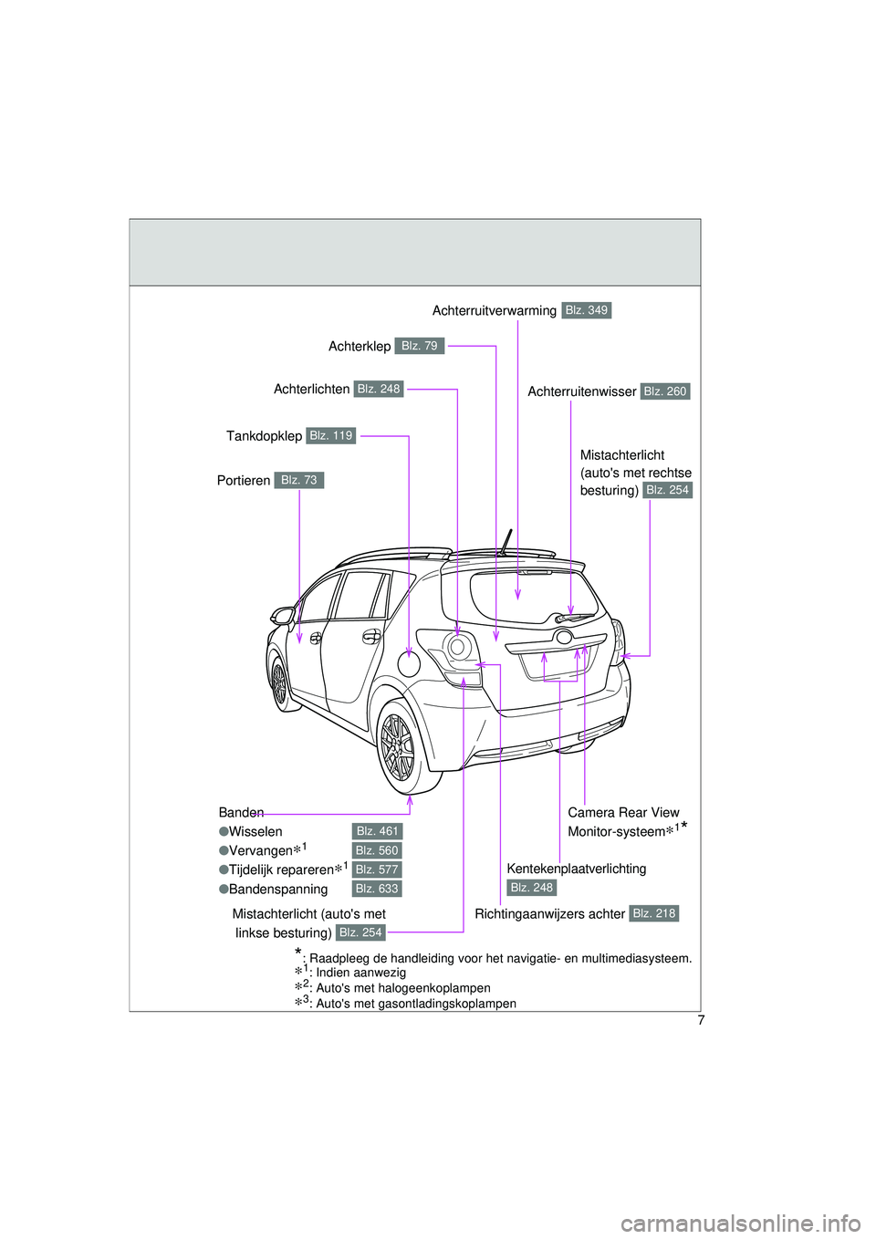 TOYOTA VERSO 2016 Instructieboekje (in Dutch) 7
VERSO_EE_OM64590E
Banden
●Wisselen
● Vervangen
∗1
●Tijdelijk repareren∗1
●Bandenspanning
Blz. 461
Blz. 560
Blz. 577
Blz. 633
Achterruitenwisser Blz. 260
Portieren Blz. 73
Tankdopklep Blz TOYOTA VERSO 2016 Instructieboekje (in Dutch) 7
VERSO_EE_OM64590E
Banden
●Wisselen
● Vervangen
∗1
●Tijdelijk repareren∗1
●Bandenspanning
Blz. 461
Blz. 560
Blz. 577
Blz. 633
Achterruitenwisser Blz. 260
Portieren Blz. 73
Tankdopklep Blz