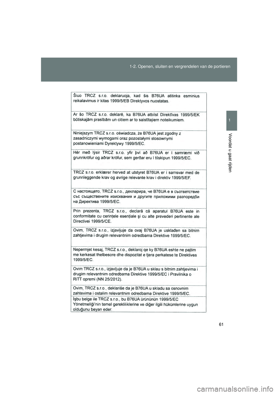 TOYOTA VERSO 2016  Instructieboekje (in Dutch) 61
1-2. Openen, sluiten en vergrendelen van de portieren
1
Voordat u gaat rijden
VERSO_EE_OM64590E
VERSO_OM_Europe_OM64590E.book  Page 61  
Thursday, November 19, 2015  3:49 PM 