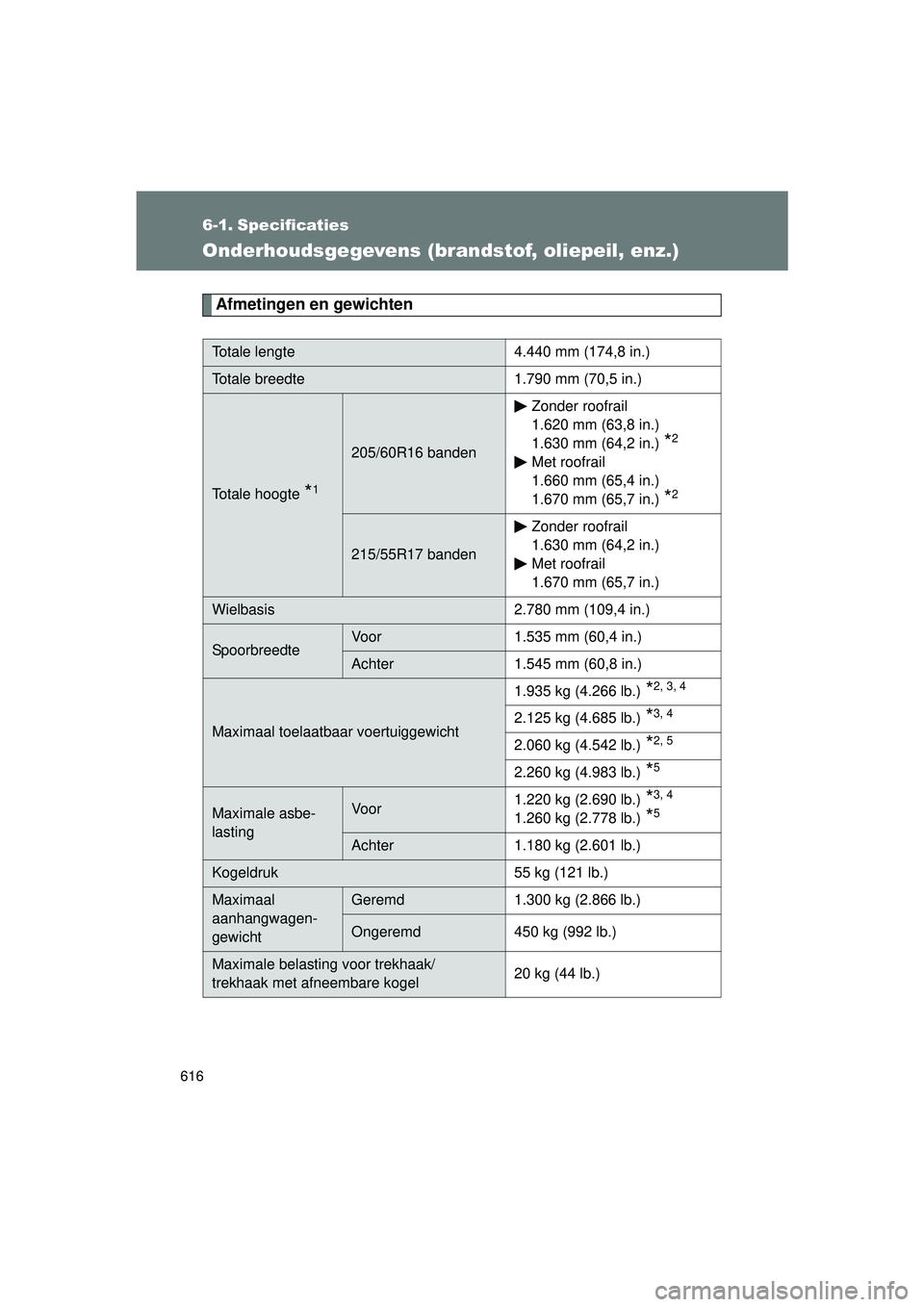 TOYOTA VERSO 2016  Instructieboekje (in Dutch) 616
VERSO_EE_OM64590E
6-1. Specificaties
Onderhoudsgegevens (brandstof, oliepeil, enz.)
Afmetingen en gewichten
Totale lengte 4.440 mm (174,8 in.)
Totale breedte 1.790 mm (70,5 in.)
Totale hoogte *1
2