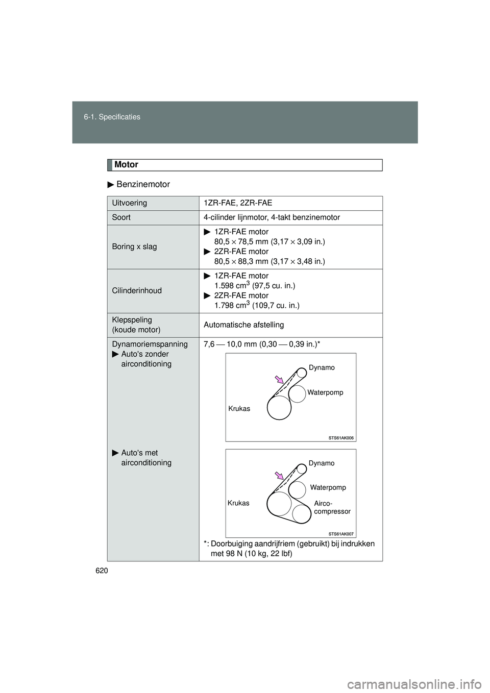 TOYOTA VERSO 2016  Instructieboekje (in Dutch) 620
6-1. Specificaties
VERSO_EE_OM64590E
Motor
Benzinemotor
Uitvoering 1ZR-FAE, 2ZR-FAE
Soort4-cilinder lijnmotor, 4-takt benzinemotor
Boring x slag 1ZR-FAE motor
80,5 ×
 78,5 mm (3,17 ×  3,09 in.)
