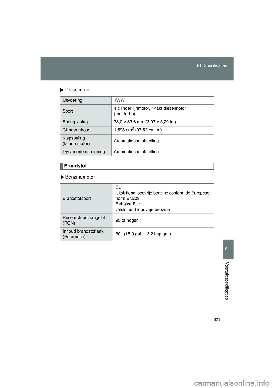 TOYOTA VERSO 2016 Instructieboekje (in Dutch) 621
6-1. Specificaties
6
Voertuigspecificaties
VERSO_EE_OM64590E
Dieselmotor
Brandstof
Benzinemotor
Uitvoering 1WW
Soort4 cilinder lijnmotor, 4-takt dieselmotor
(met turbo)
Boring x slag
78,0 × 83,6 TOYOTA VERSO 2016 Instructieboekje (in Dutch) 621
6-1. Specificaties
6
Voertuigspecificaties
VERSO_EE_OM64590E
Dieselmotor
Brandstof
Benzinemotor
Uitvoering 1WW
Soort4 cilinder lijnmotor, 4-takt dieselmotor
(met turbo)
Boring x slag
78,0 × 83,6