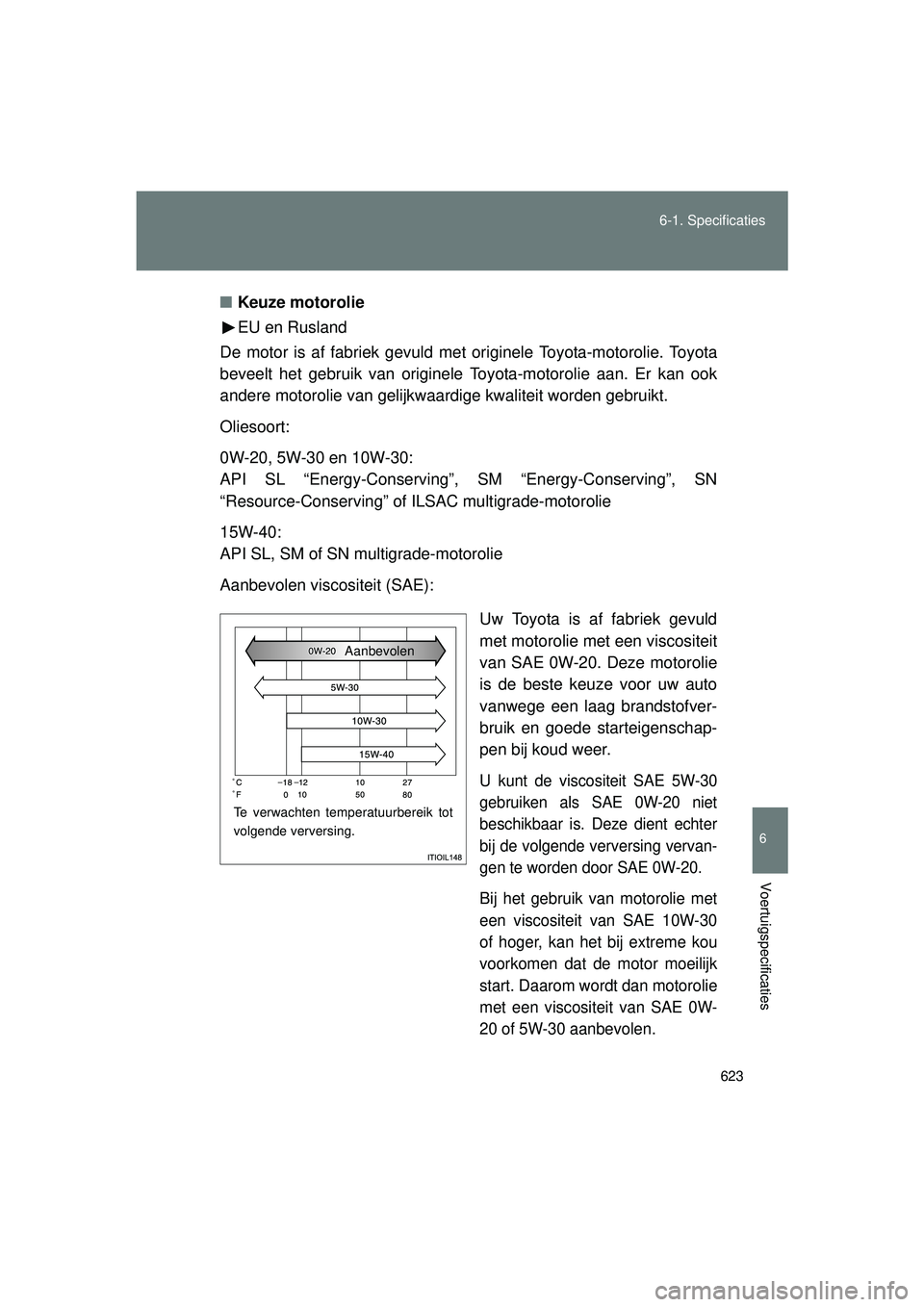 TOYOTA VERSO 2016 Instructieboekje (in Dutch) 623
6-1. Specificaties
6
Voertuigspecificaties
VERSO_EE_OM64590E
■
Keuze motorolie
EU en Rusland
De motor is af fabriek gevuld met originele Toyota-motorolie. Toyota
beveelt het gebruik van originel TOYOTA VERSO 2016 Instructieboekje (in Dutch) 623
6-1. Specificaties
6
Voertuigspecificaties
VERSO_EE_OM64590E
■
Keuze motorolie
EU en Rusland
De motor is af fabriek gevuld met originele Toyota-motorolie. Toyota
beveelt het gebruik van originel