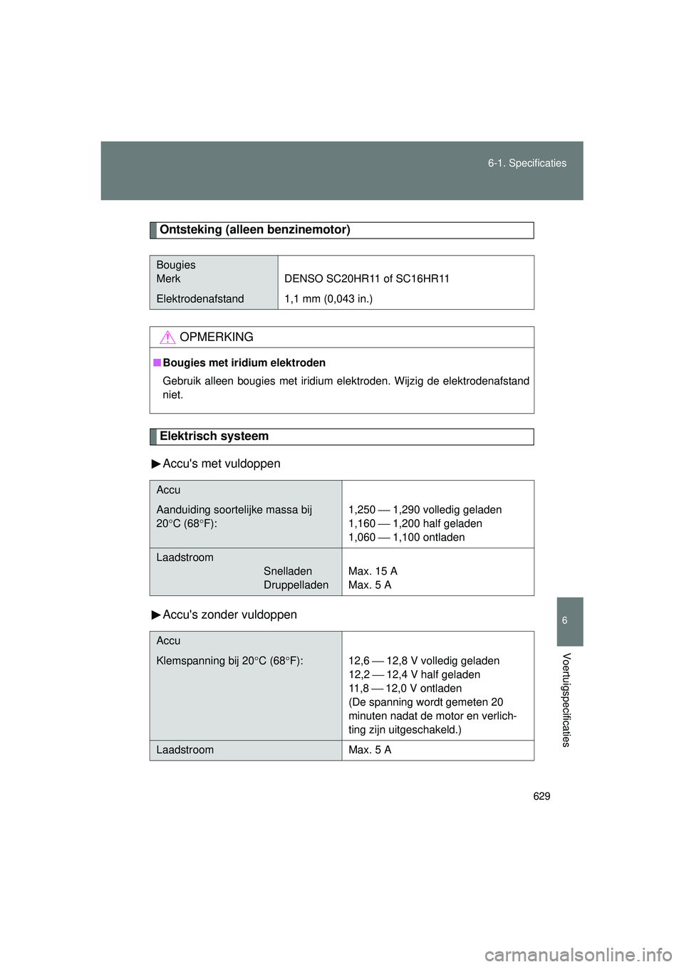 TOYOTA VERSO 2016 Instructieboekje (in Dutch) 629
6-1. Specificaties
6
Voertuigspecificaties
VERSO_EE_OM64590E
Ontsteking (alleen benzinemotor)
Elektrisch systeem
Accus met vuldoppen
Accus zonder vuldoppen
Bougies
Merk DENSO SC20HR11 of SC16HR1 TOYOTA VERSO 2016 Instructieboekje (in Dutch) 629
6-1. Specificaties
6
Voertuigspecificaties
VERSO_EE_OM64590E
Ontsteking (alleen benzinemotor)
Elektrisch systeem
Accus met vuldoppen
Accus zonder vuldoppen
Bougies
Merk DENSO SC20HR11 of SC16HR1