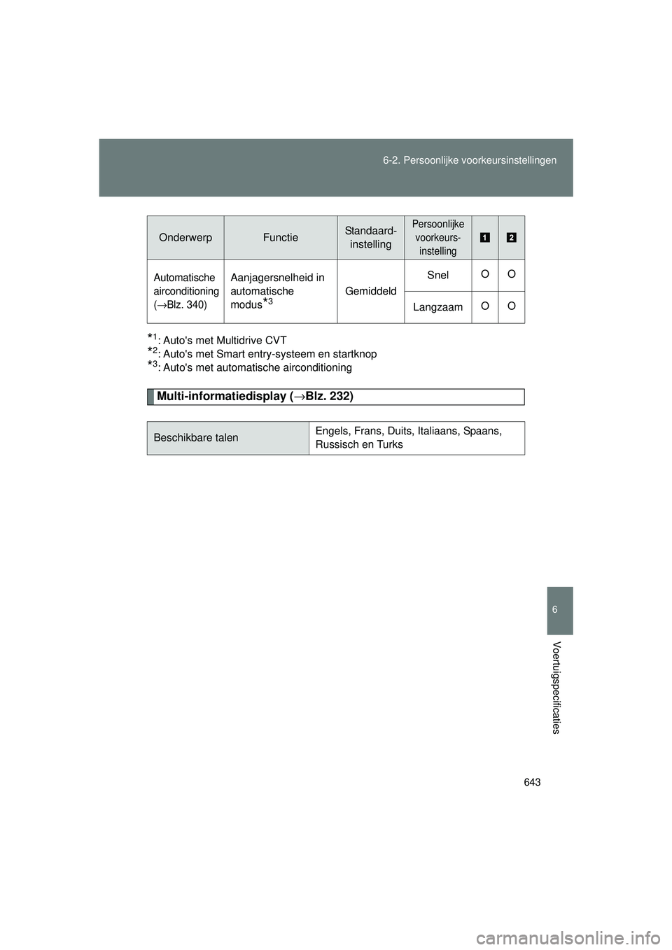 TOYOTA VERSO 2016 Instructieboekje (in Dutch) 643
6-2. Persoonlijke voorkeursinstellingen
6
Voertuigspecificaties
VERSO_EE_OM64590E
*1: Autos met Multidrive CVT
*2: Autos met Smart entry-systeem en startknop
*3: Autos met automatische aircondi TOYOTA VERSO 2016 Instructieboekje (in Dutch) 643
6-2. Persoonlijke voorkeursinstellingen
6
Voertuigspecificaties
VERSO_EE_OM64590E
*1: Autos met Multidrive CVT
*2: Autos met Smart entry-systeem en startknop
*3: Autos met automatische aircondi
