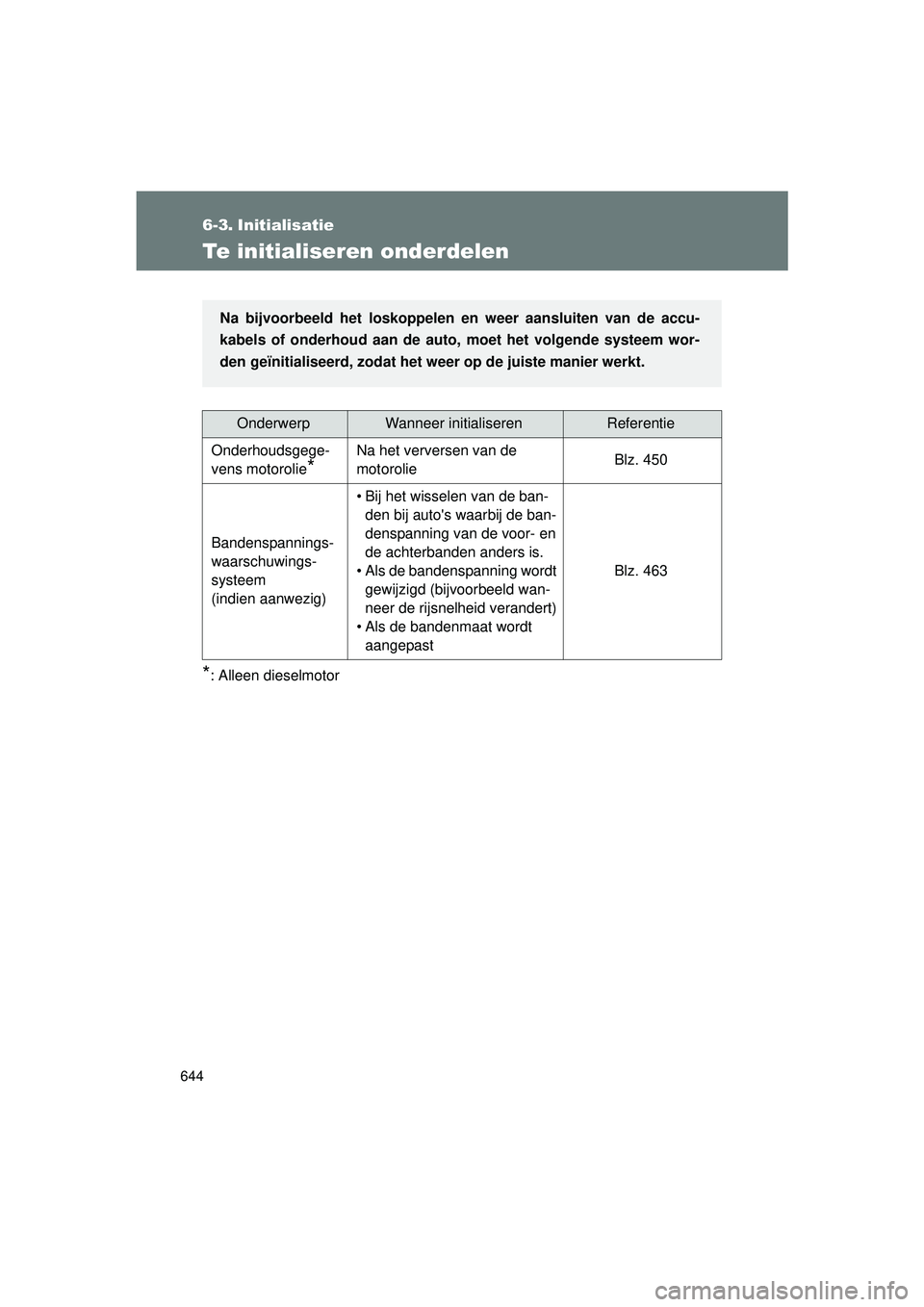 TOYOTA VERSO 2016 Instructieboekje (in Dutch) 644
VERSO_EE_OM64590E
6-3. Initialisatie
Te initialiseren onderdelen
*: Alleen dieselmotor
OnderwerpWanneer initialiserenReferentie
Onderhoudsgege-
vens motorolie
*
Na het verversen van de
motorolie TOYOTA VERSO 2016 Instructieboekje (in Dutch) 644
VERSO_EE_OM64590E
6-3. Initialisatie
Te initialiseren onderdelen
*: Alleen dieselmotor
OnderwerpWanneer initialiserenReferentie
Onderhoudsgege-
vens motorolie
*
Na het verversen van de
motorolie