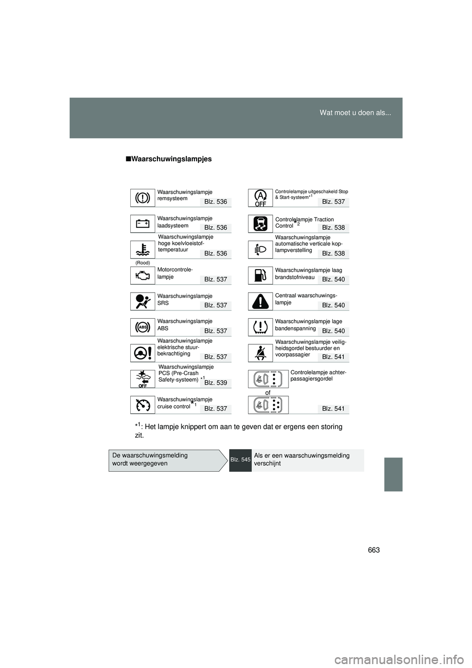 TOYOTA VERSO 2016 Instructieboekje (in Dutch) 663
Wat moet u doen als...
VERSO_EE_OM64590E
■
Waarschuwingslampjes
Blz. 536Blz. 537
Blz. 536Blz. 538
Blz. 536Blz. 538
(Rood)
Blz. 537Blz. 540
Blz. 537Blz. 540
Blz. 537Blz. 540
Blz. 537Blz. 541
Blz. TOYOTA VERSO 2016 Instructieboekje (in Dutch) 663
Wat moet u doen als...
VERSO_EE_OM64590E
■
Waarschuwingslampjes
Blz. 536Blz. 537
Blz. 536Blz. 538
Blz. 536Blz. 538
(Rood)
Blz. 537Blz. 540
Blz. 537Blz. 540
Blz. 537Blz. 540
Blz. 537Blz. 541
Blz.