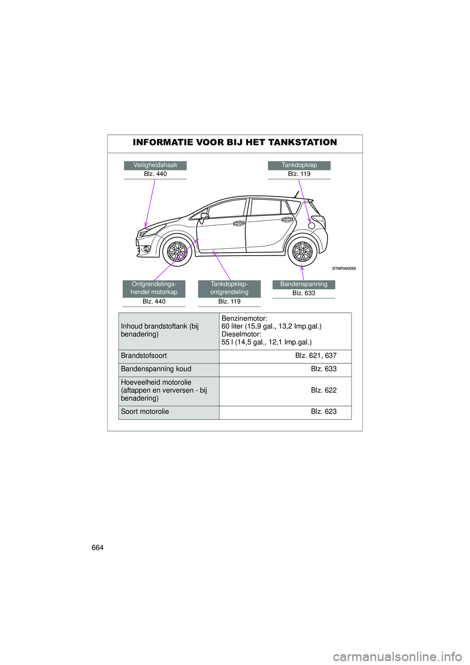 TOYOTA VERSO 2016 Instructieboekje (in Dutch) 664
VERSO_EE_OM64590E
INFORMATIE VOOR BIJ HET TANKSTATION
TankdopklepBlz. 119Veiligheidshaak Blz. 440
Bandenspanning Blz. 633Tankdopklep-
ontgrendeling
Blz. 119Ontgrendelings-
hendel motorkap
Blz. 440 TOYOTA VERSO 2016 Instructieboekje (in Dutch) 664
VERSO_EE_OM64590E
INFORMATIE VOOR BIJ HET TANKSTATION
TankdopklepBlz. 119Veiligheidshaak Blz. 440
Bandenspanning Blz. 633Tankdopklep-
ontgrendeling
Blz. 119Ontgrendelings-
hendel motorkap
Blz. 440