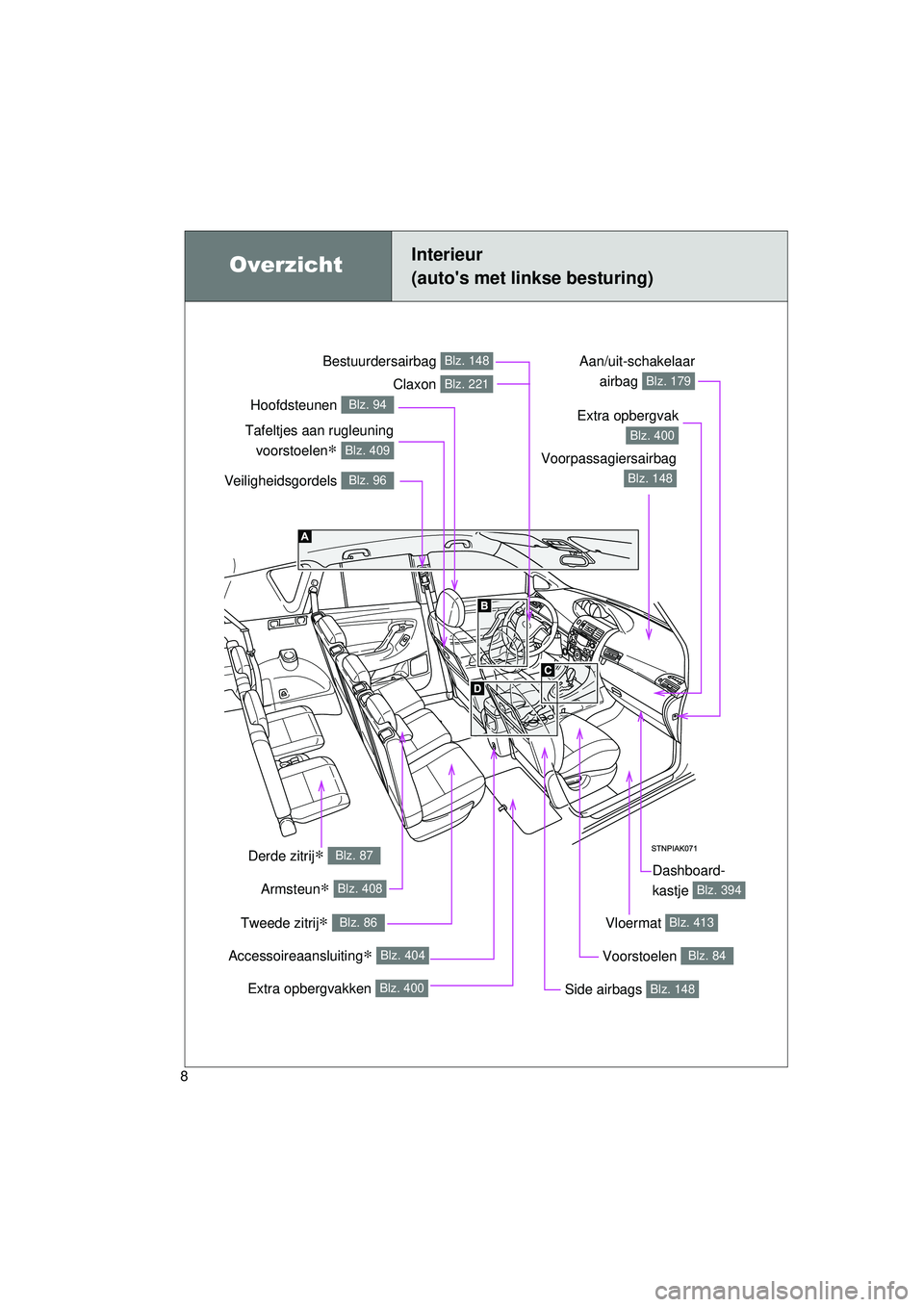 TOYOTA VERSO 2016 Instructieboekje (in Dutch) 8
VERSO_EE_OM64590E
Accessoireaansluiting∗ Blz. 404
OverzichtInterieur
(autos met linkse besturing)
Veiligheidsgordels Blz. 96
Voorpassagiersairbag
Blz. 148
Bestuurdersairbag Blz. 148
Hoofdsteunen TOYOTA VERSO 2016 Instructieboekje (in Dutch) 8
VERSO_EE_OM64590E
Accessoireaansluiting∗ Blz. 404
OverzichtInterieur
(autos met linkse besturing)
Veiligheidsgordels Blz. 96
Voorpassagiersairbag
Blz. 148
Bestuurdersairbag Blz. 148
Hoofdsteunen