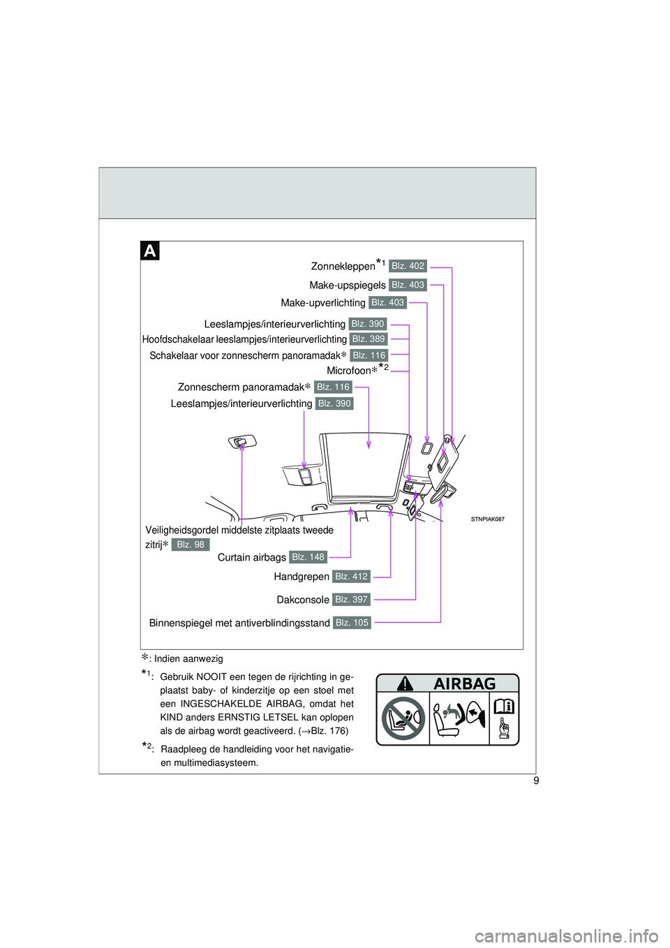 TOYOTA VERSO 2016 Instructieboekje (in Dutch) 9
VERSO_EE_OM64590E
Make-upverlichting Blz. 403
Schakelaar voor zonnescherm panoramadak∗ Blz. 116
Make-upspiegels Blz. 403
Zonnekleppen*1 Blz. 402
Curtain airbags Blz. 148
Dakconsole Blz. 397
Leesla TOYOTA VERSO 2016 Instructieboekje (in Dutch) 9
VERSO_EE_OM64590E
Make-upverlichting Blz. 403
Schakelaar voor zonnescherm panoramadak∗ Blz. 116
Make-upspiegels Blz. 403
Zonnekleppen*1 Blz. 402
Curtain airbags Blz. 148
Dakconsole Blz. 397
Leesla