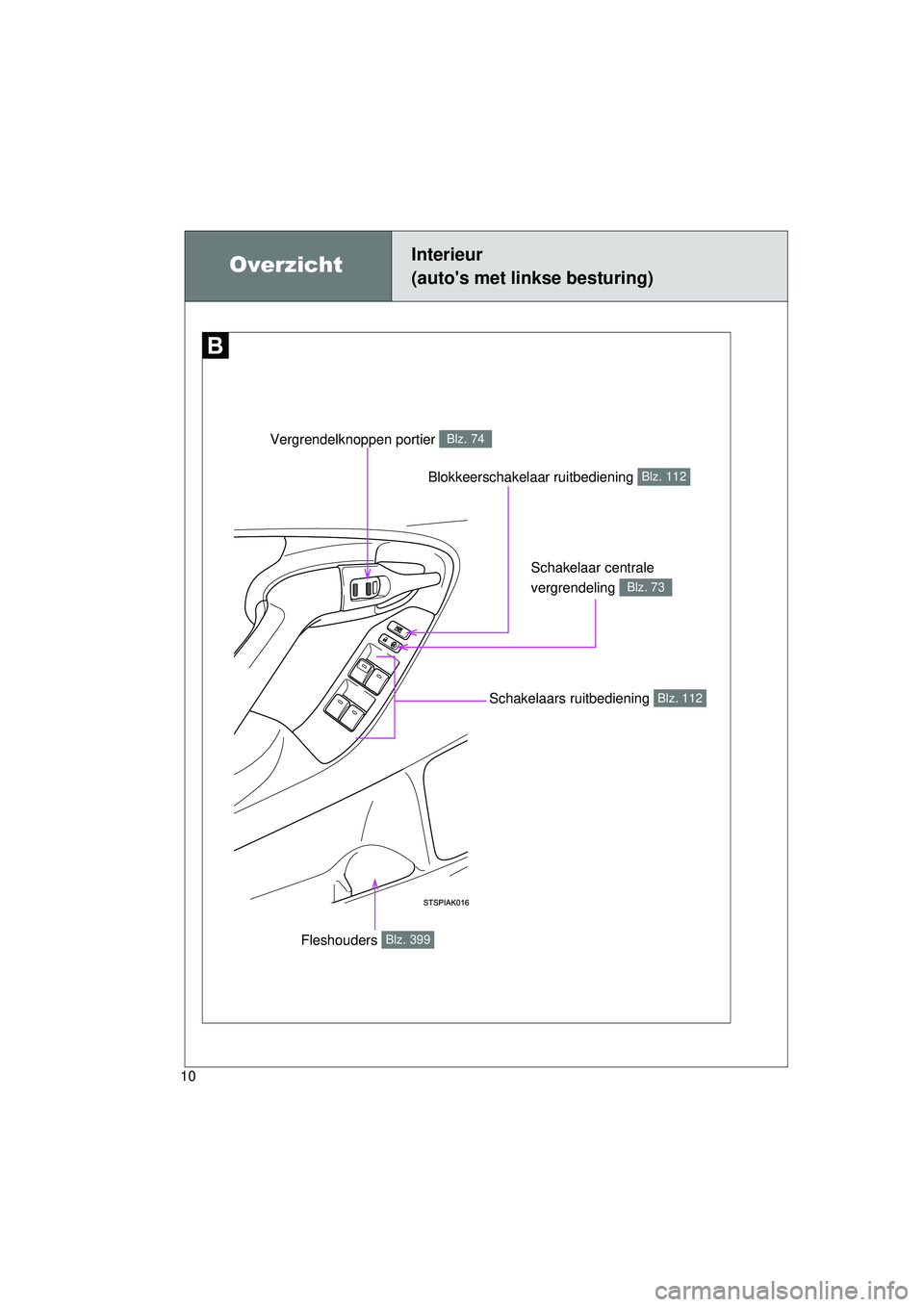 TOYOTA VERSO 2016 Instructieboekje (in Dutch) 10
VERSO_EE_OM64590E
Blokkeerschakelaar ruitbediening Blz. 112
OverzichtInterieur
(autos met linkse besturing)
Schakelaar centrale
vergrendeling
Blz. 73
Vergrendelknoppen portier Blz. 74
Schakelaa TOYOTA VERSO 2016 Instructieboekje (in Dutch) 10
VERSO_EE_OM64590E
Blokkeerschakelaar ruitbediening Blz. 112
OverzichtInterieur
(autos met linkse besturing)
Schakelaar centrale
vergrendeling
Blz. 73
Vergrendelknoppen portier Blz. 74
Schakelaa