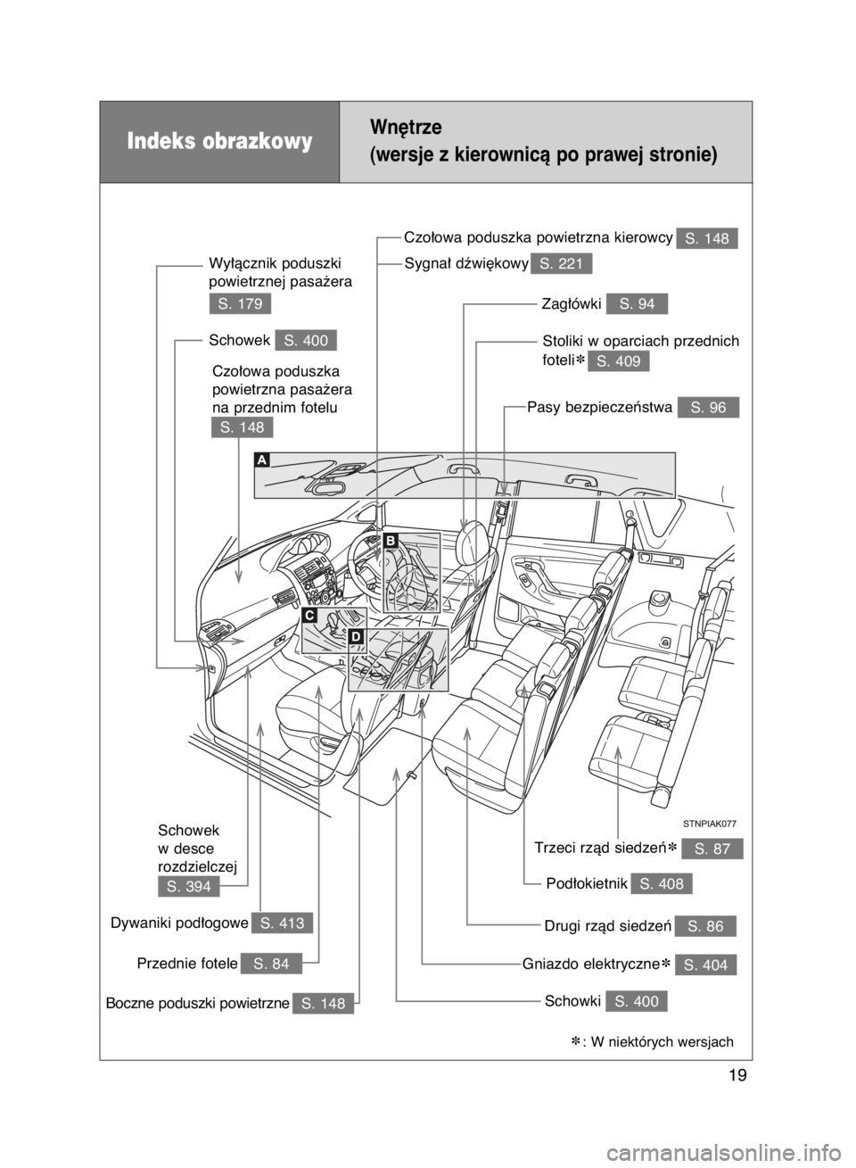 TOYOTA VERSO 2016  Instrukcja obsługi (in Polish) ✽: W niektórych wersjach
19
Indeks obrazkowyWn´trze
(wersje z kierownicà po prawej stronie)
S. 221Sygna∏ dêwi´kowy
S. 408 Pod∏okietnik
S. 86 Drugi rzàd siedzeƒ
S. 404Gniazdo elektryczne