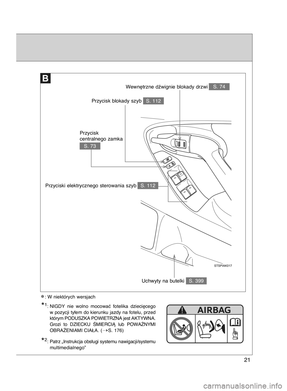 TOYOTA VERSO 2016  Instrukcja obsługi (in Polish) 21
✽: W niektórych wersjach
*1: NIGDY  nie  wolno  mocowaç  fotelika  dzieci´cego
w pozycji ty∏em do kierunku jazdy na fotelu, przed
którym PODUSZKA POWIETRZNA jest AKTYWNA.
Grozi  to  DZIECKU