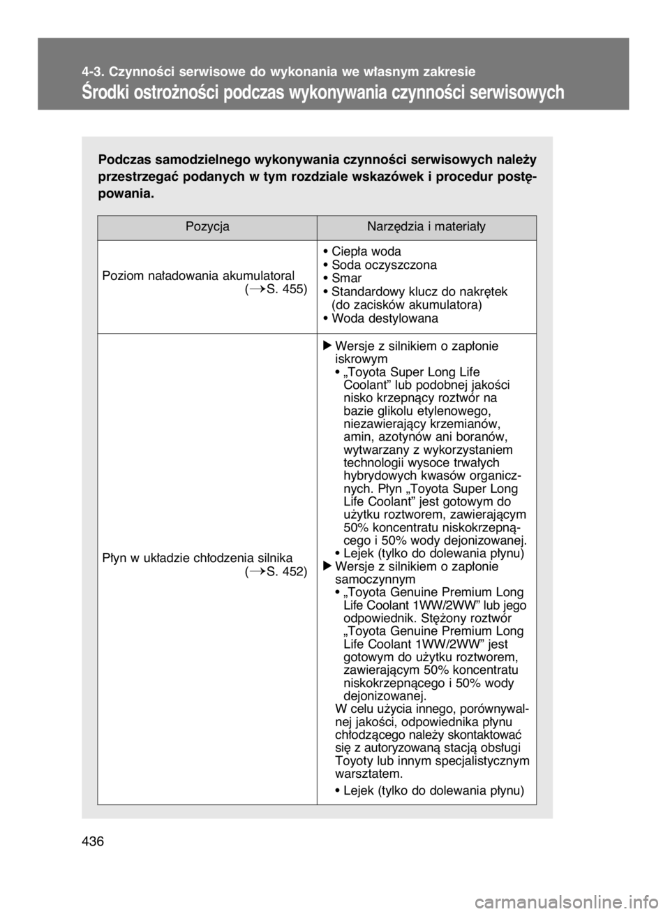 TOYOTA VERSO 2016  Instrukcja obsługi (in Polish) Podczas samodzielnego wykonywania czynnoÊci serwisowych nale˝y
przestrzegaç podanych w tym rozdziale wskazówek i procedur post´-
powania. 4-3. CzynnoÊci serwisowe do wykonania we w∏asnym zakre