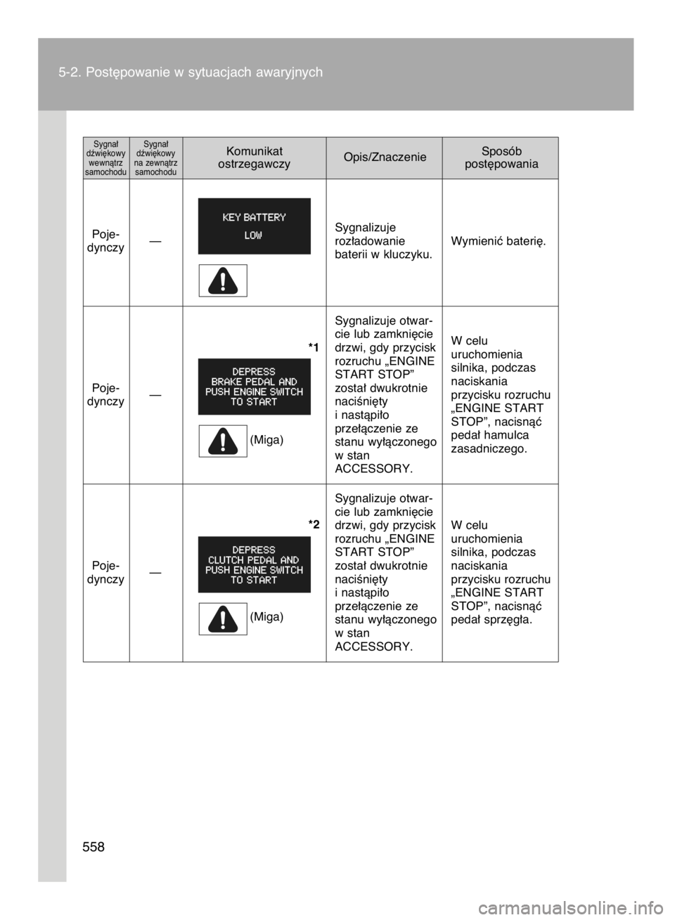 TOYOTA VERSO 2016 Instrukcja obsługi (in Polish) 5-2. Post´powanie w sytuacjach awaryjnych
558
Komunikat
Opis/ZnaczenieSposób
ostrzegawczy post´powaniaSygna∏
dêwi´kowy
na zewnàtrz
samochodu Sygna∏
dêwi´kowy
wewnàtrz
samochodu
Poje-
dyn TOYOTA VERSO 2016 Instrukcja obsługi (in Polish) 5-2. Post´powanie w sytuacjach awaryjnych
558
Komunikat
Opis/ZnaczenieSposób
ostrzegawczy post´powaniaSygna∏
dêwi´kowy
na zewnàtrz
samochodu Sygna∏
dêwi´kowy
wewnàtrz
samochodu
Poje-
dyn