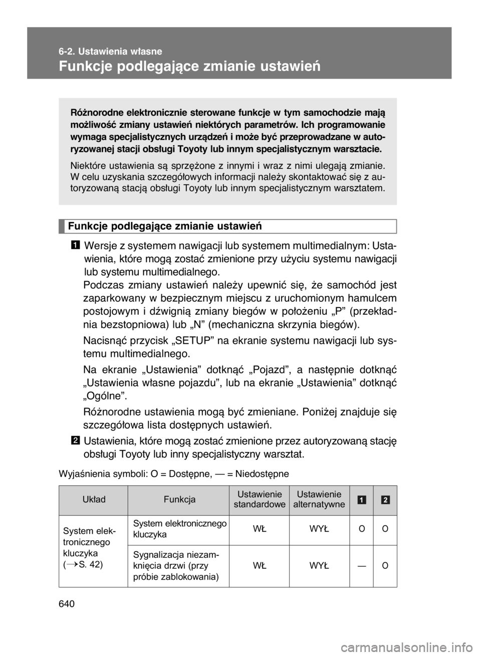TOYOTA VERSO 2016  Instrukcja obsługi (in Polish) Ró˝norodne  elektronicznie  sterowane  funkcje  w tym  samochodzie  majà
mo˝liwoÊç  zmiany  ustawieƒ  niektórych  parametrów.  Ich  programowanie
wymaga specjalistycznych urzàdzeƒ i mo˝e b