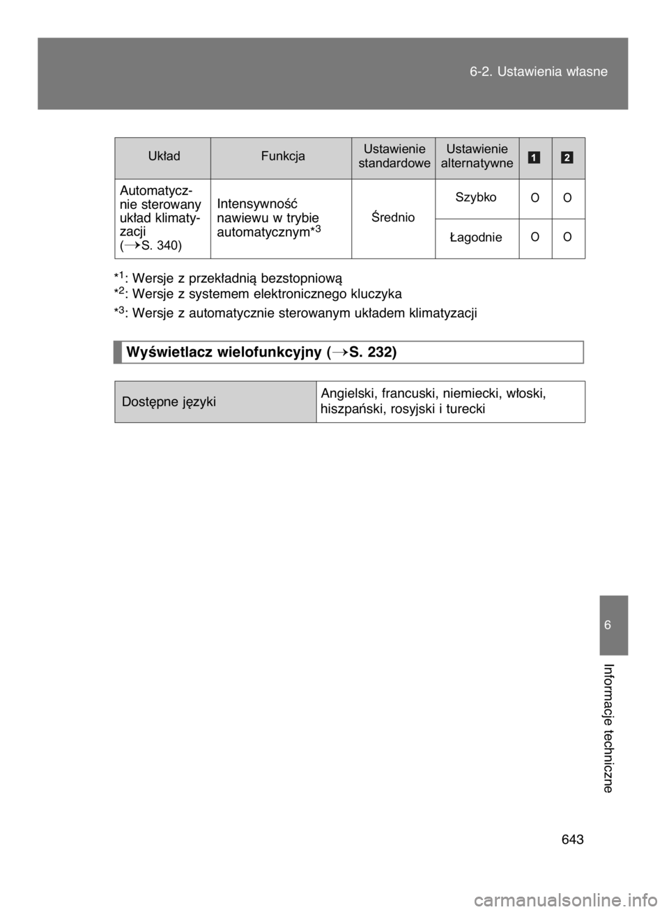 TOYOTA VERSO 2016  Instrukcja obsługi (in Polish) 6-2. Ustawienia w∏asne
643
6
Informacje techniczne
WyÊwietlacz wielofunkcyjny (S. 232)
Dost´pne j´zykiAngielski, francuski, niemiecki, w∏oski, 
hiszpaƒski, rosyjski i turecki Uk∏ad FunkcjaU