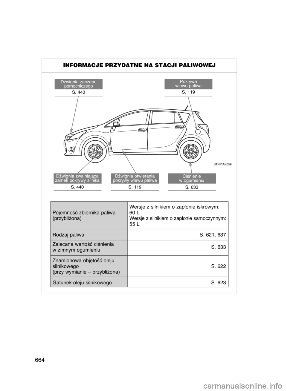 TOYOTA VERSO 2016  Instrukcja obsługi (in Polish) 664
Dêwignia zaczepu
pomocniczego
S. 440Pokrywa
wlewu paliwa
S. 119
Dêwignia zwalniajàca
zamek pokrywy silnika
S. 440Dêwignia otwierania
pokrywy wlewu paliwa
S. 119CiÊnienie
w ogumieniu
S. 633
IN